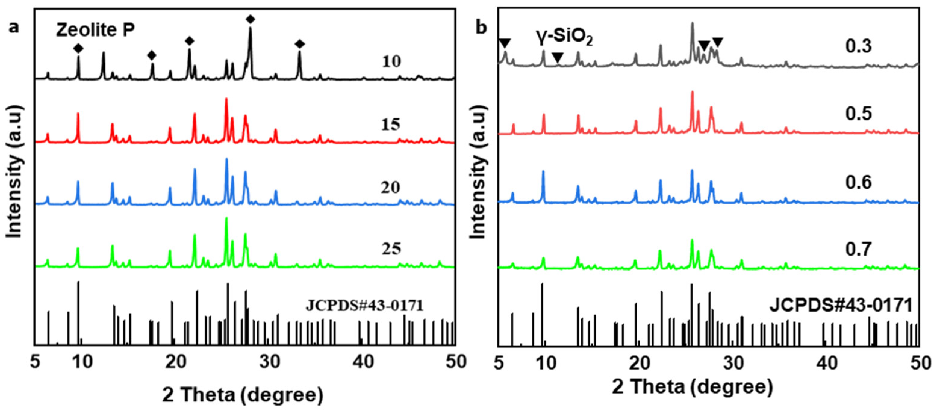 Catalysts 13 01049 g002 Catalysts 13 01049 g002
