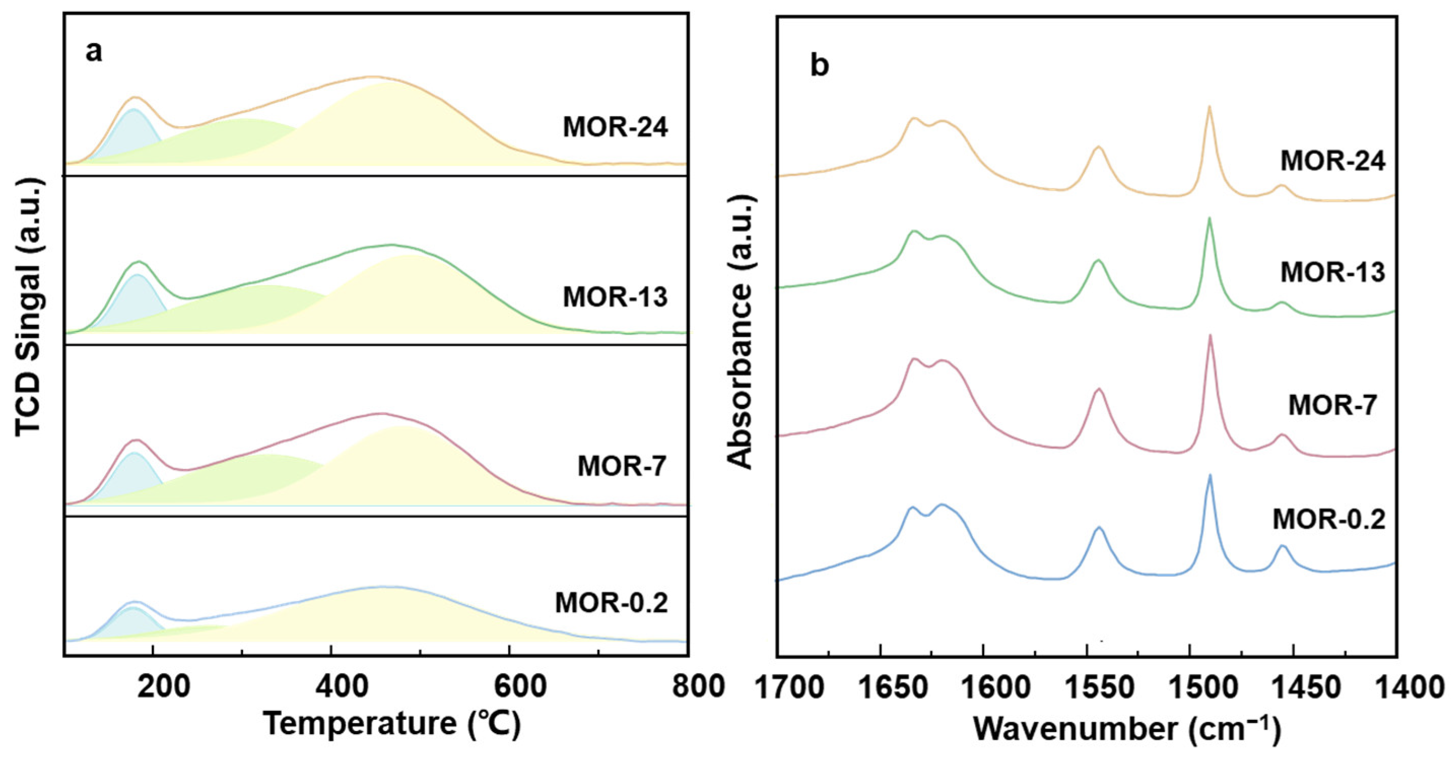 Catalysts 13 01049 g007 Catalysts 13 01049 g007