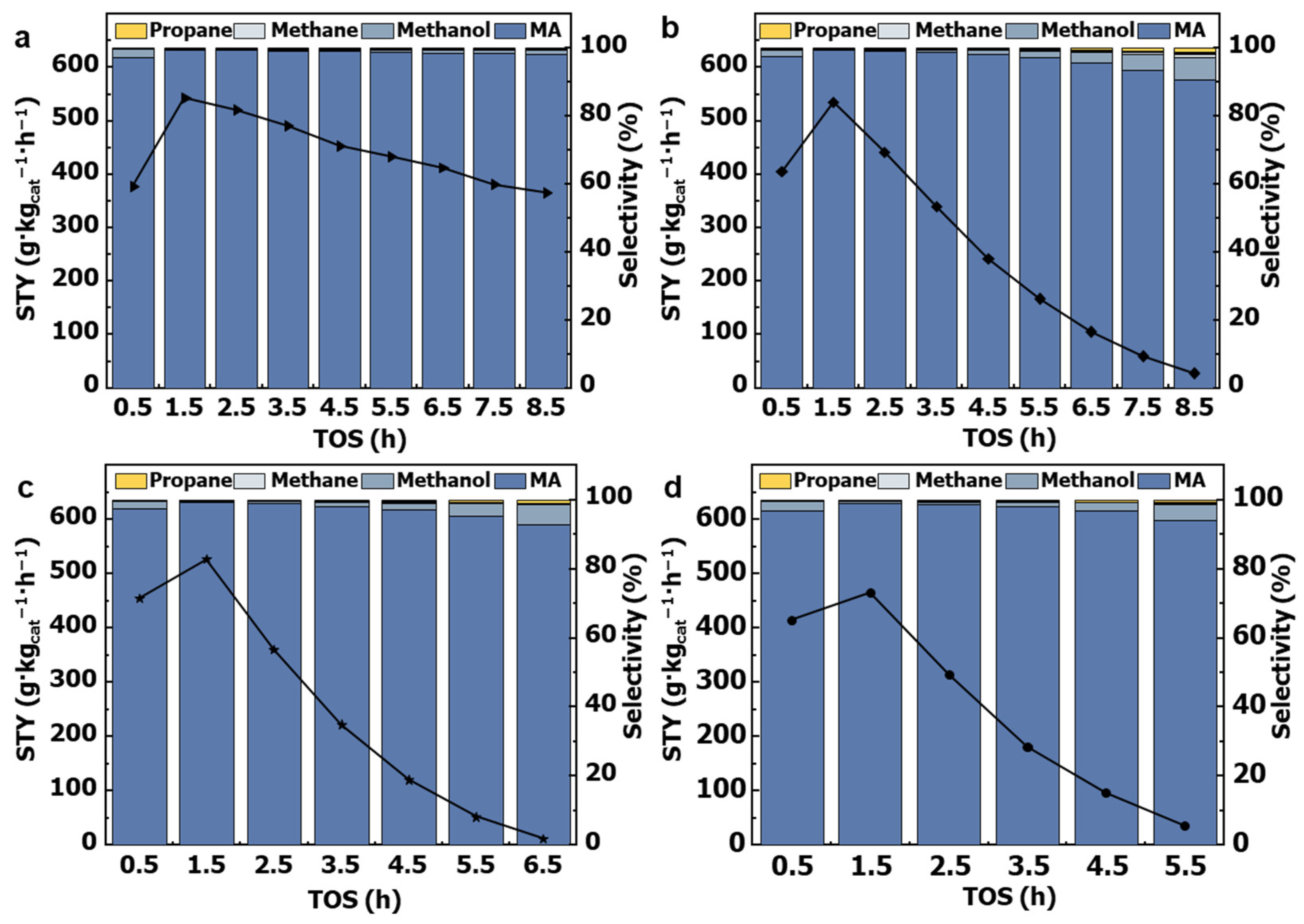 Catalysts 13 01049 g008 Catalysts 13 01049 g008