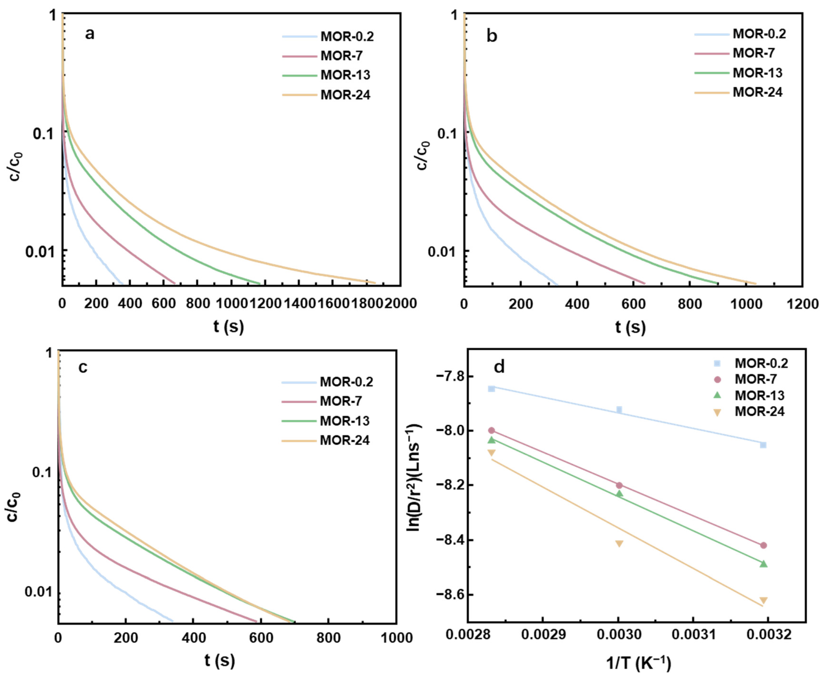Catalysts 13 01049 g009 Catalysts 13 01049 g009