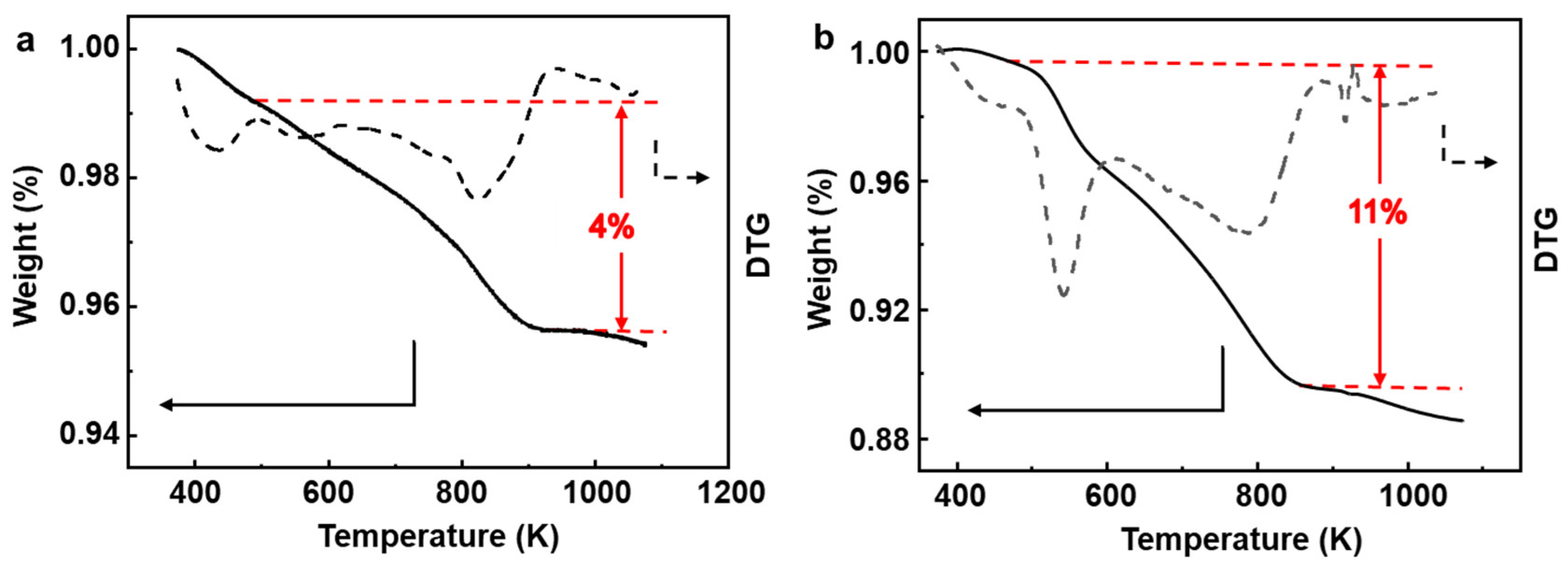 Catalysts 13 01049 g010 Catalysts 13 01049 g010