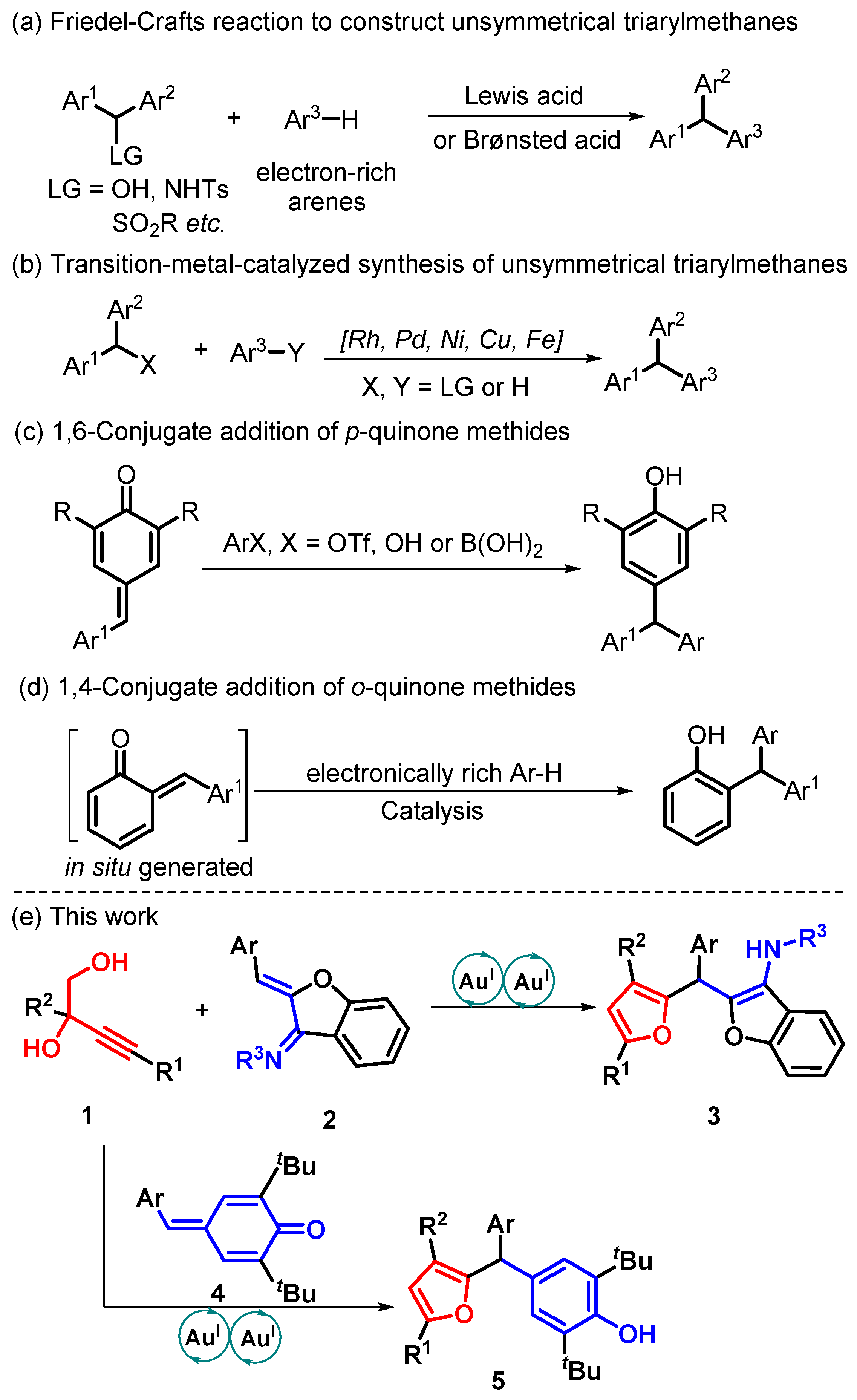 Catalysts 13 01051 sch001 Catalysts 13 01051 sch001