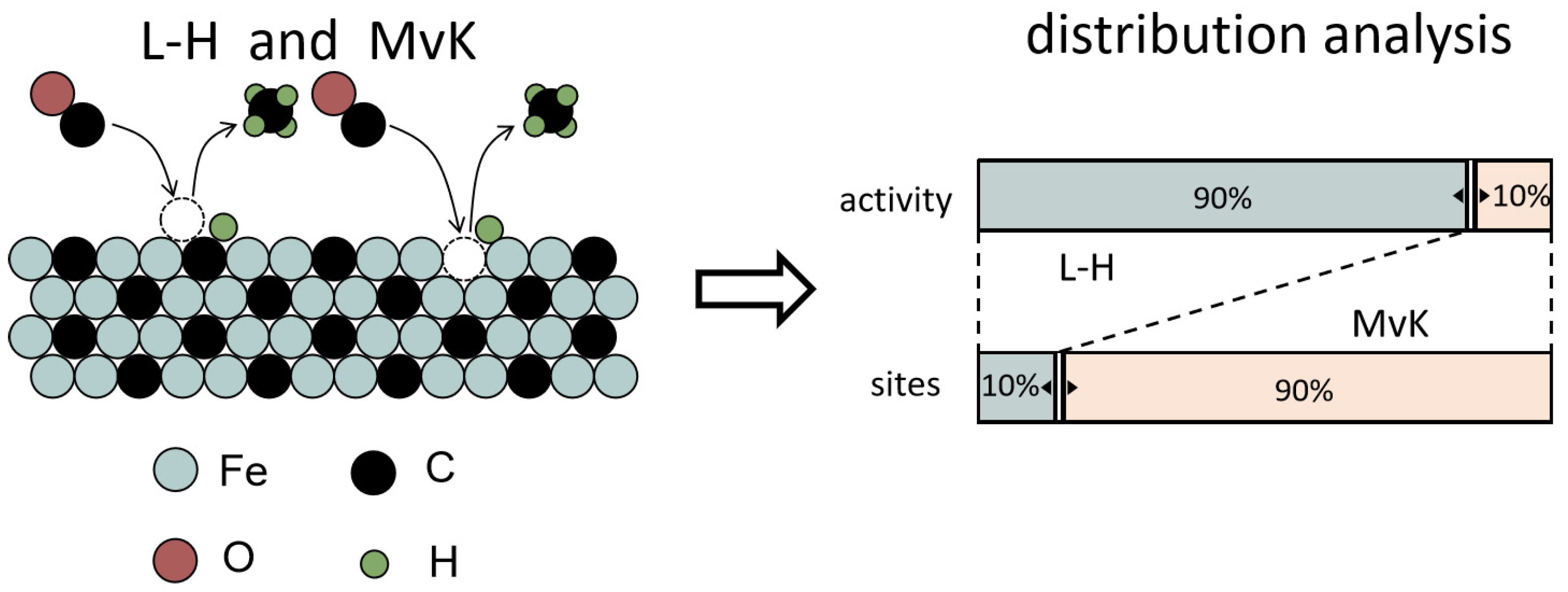 Catalysts 13 01052 g008 Catalysts 13 01052 g008