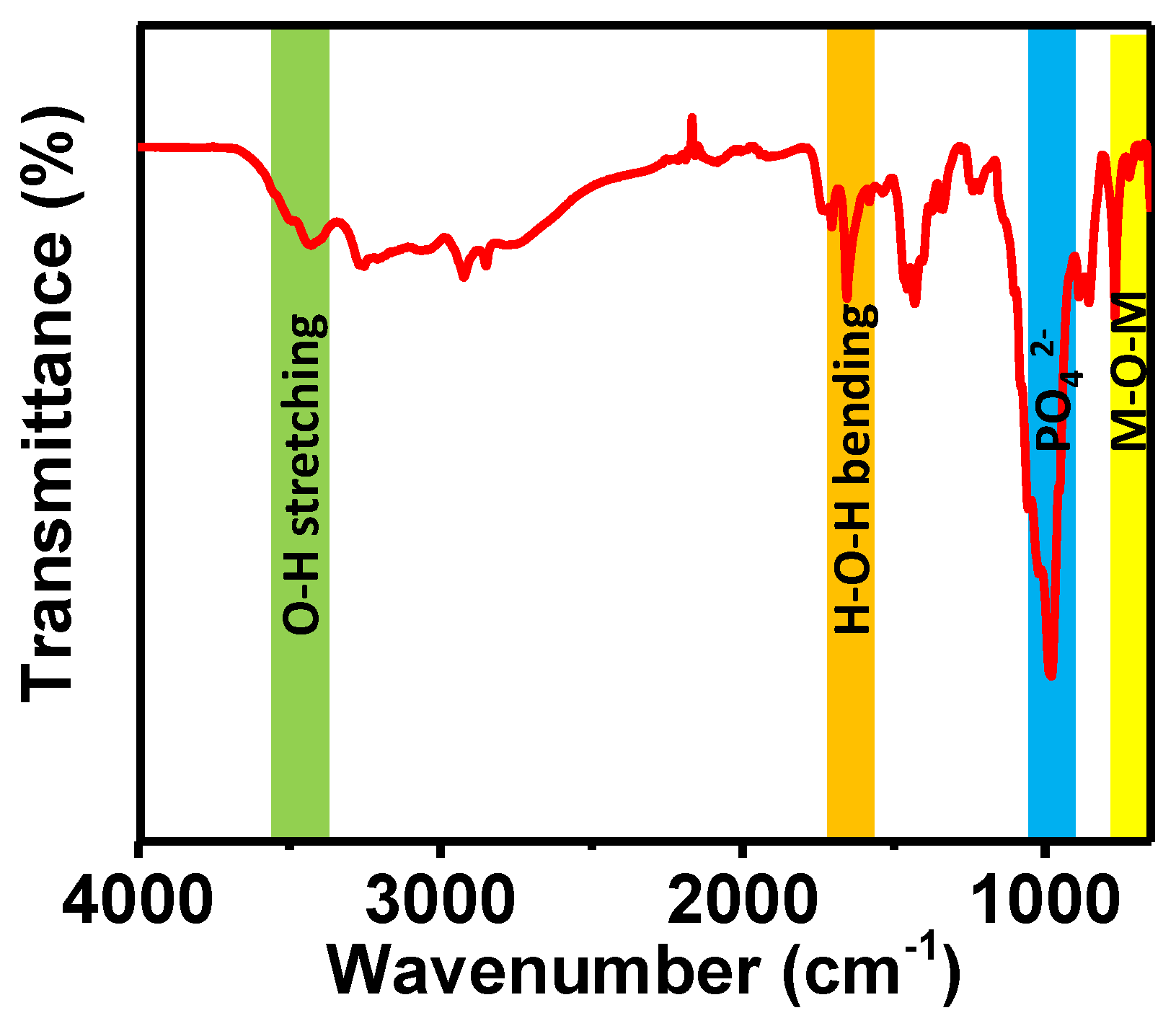 Catalysts 13 01053 g001