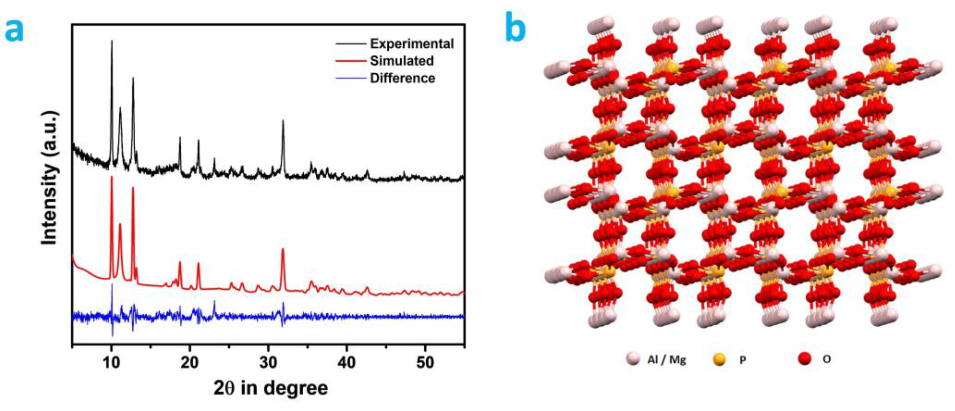 Catalysts 13 01053 g002