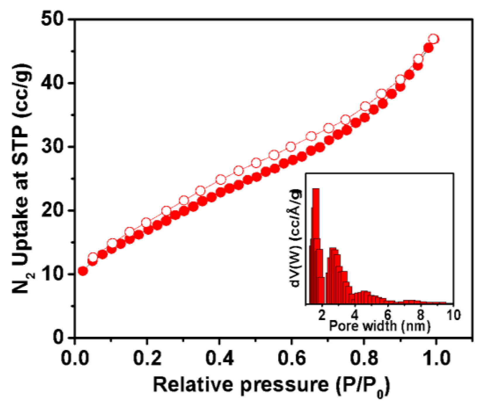 Catalysts 13 01053 g003