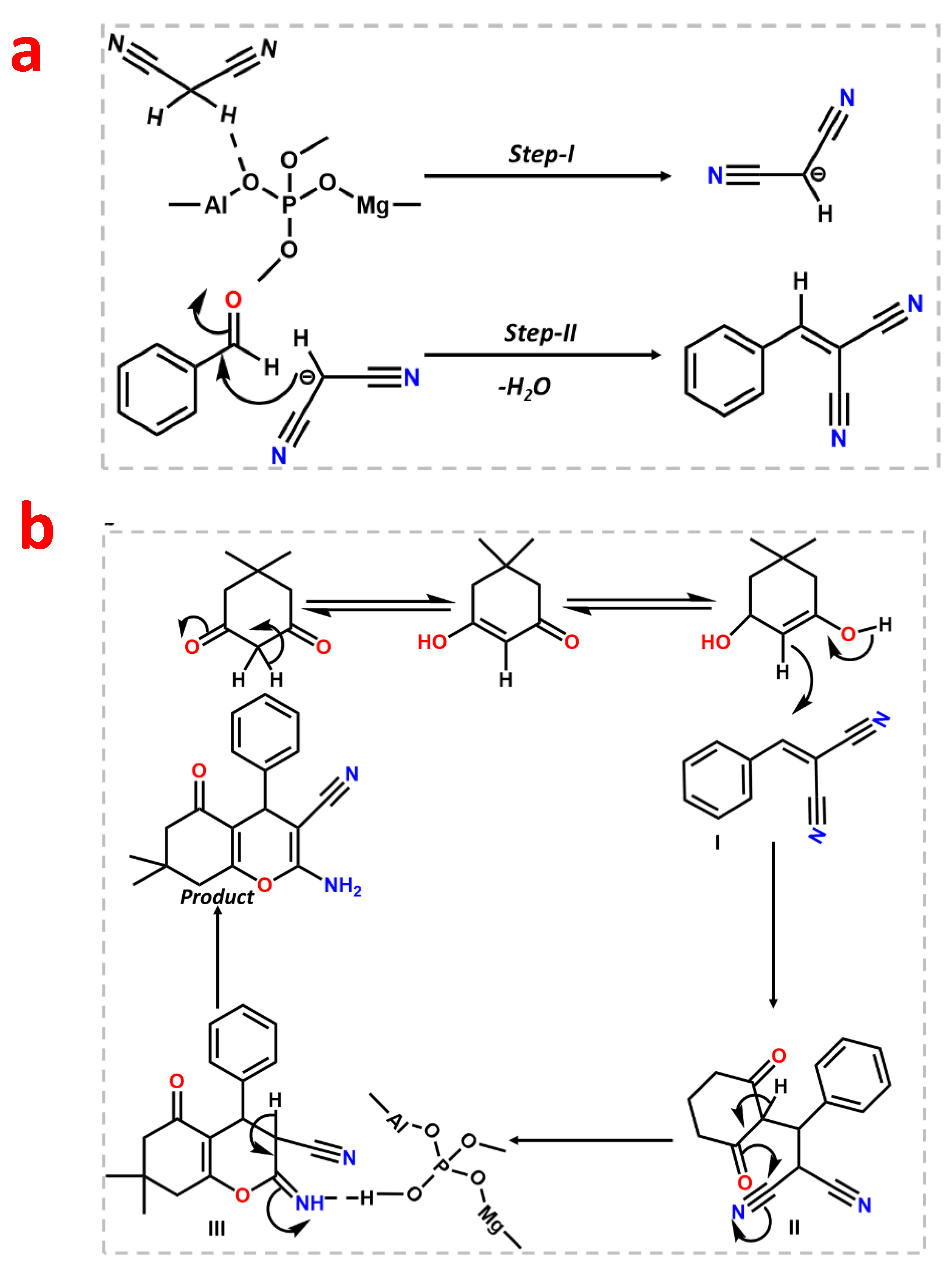 Catalysts 13 01053 g009