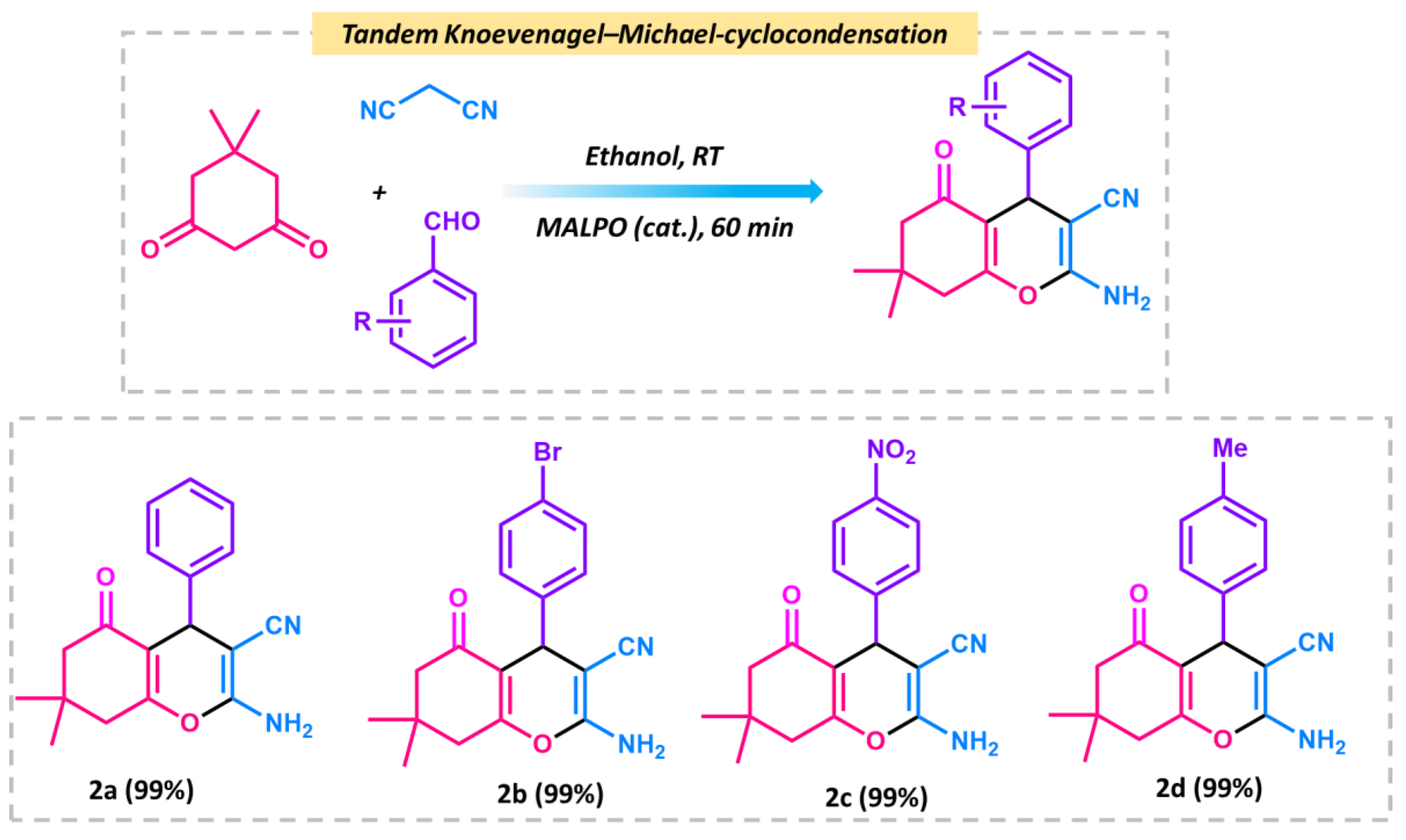 Catalysts 13 01053 sch002