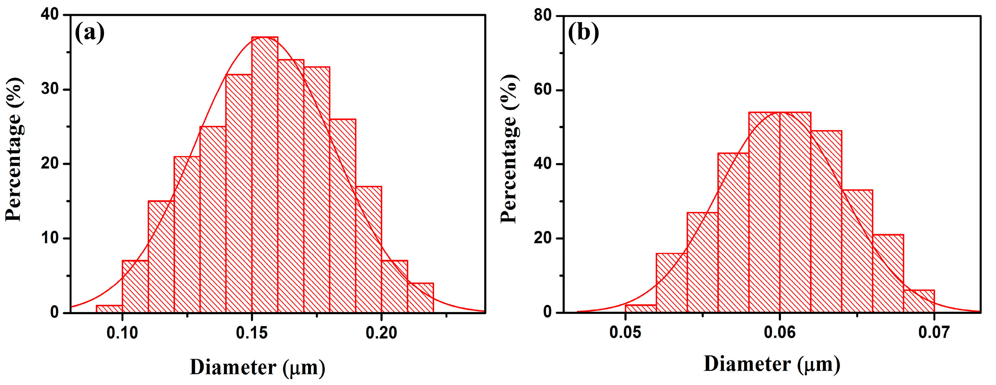 Catalysts 13 01054 g002