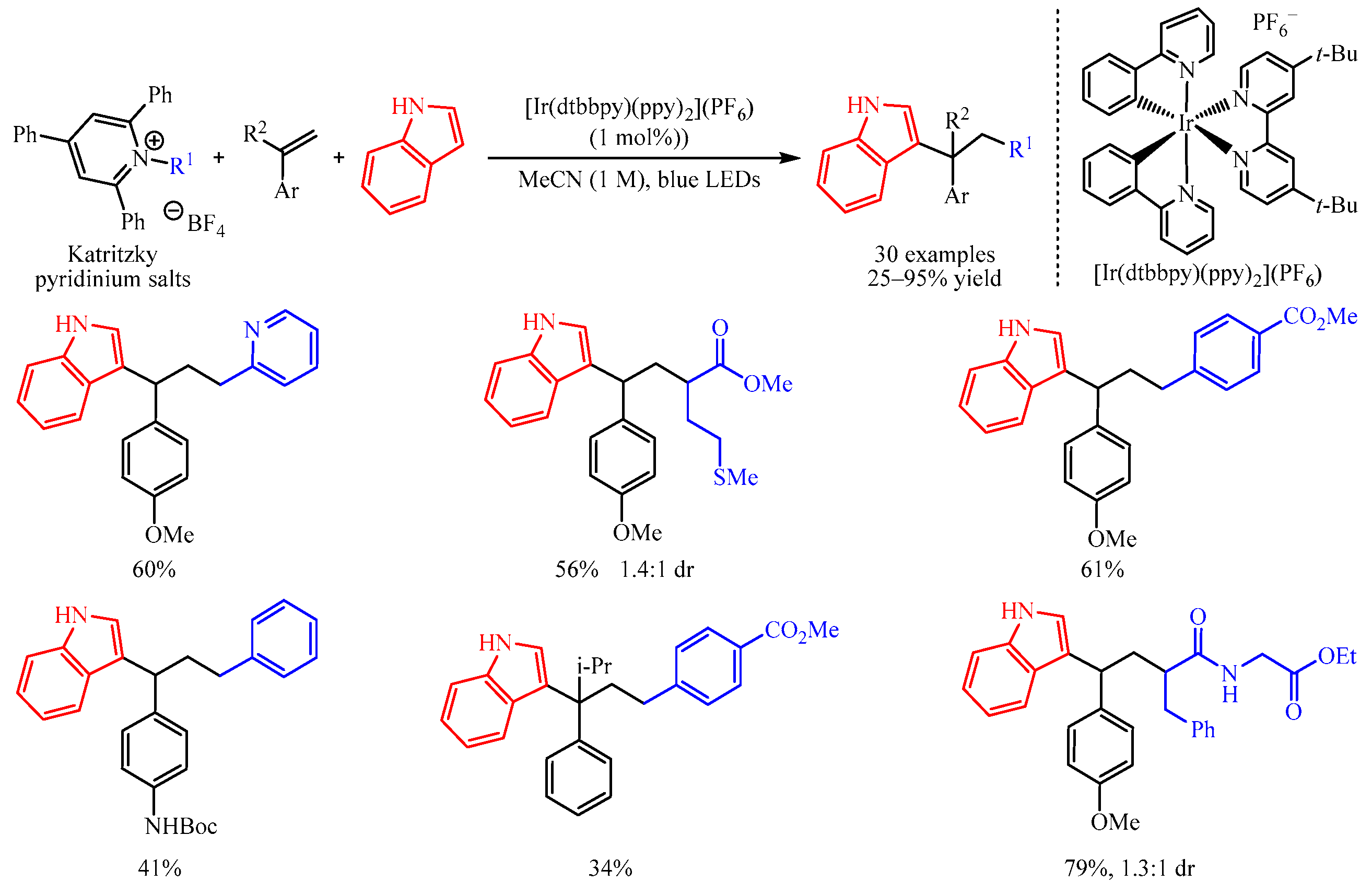 Catalysts 13 01056 sch001 550