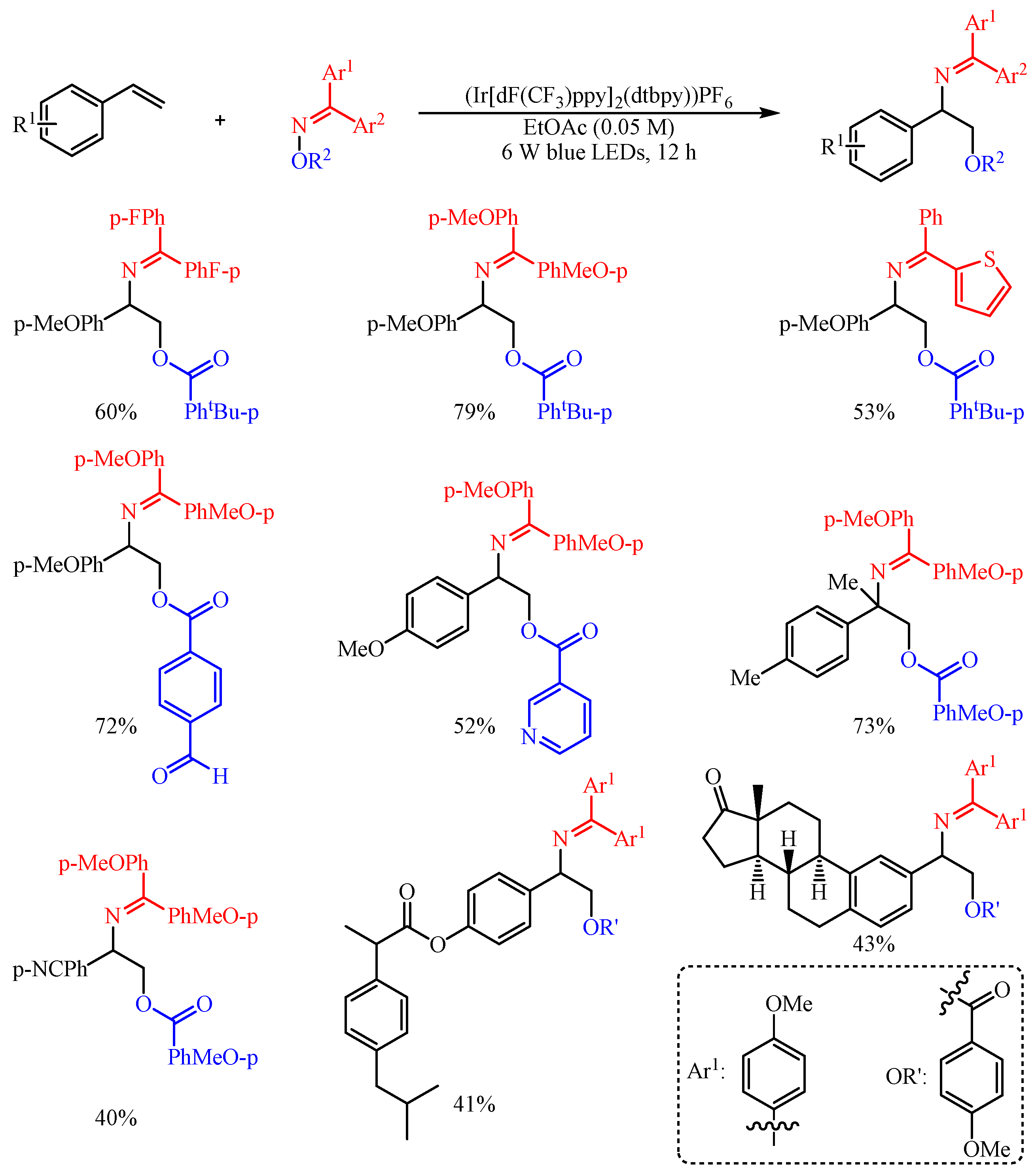 Catalysts 13 01056 sch021 550