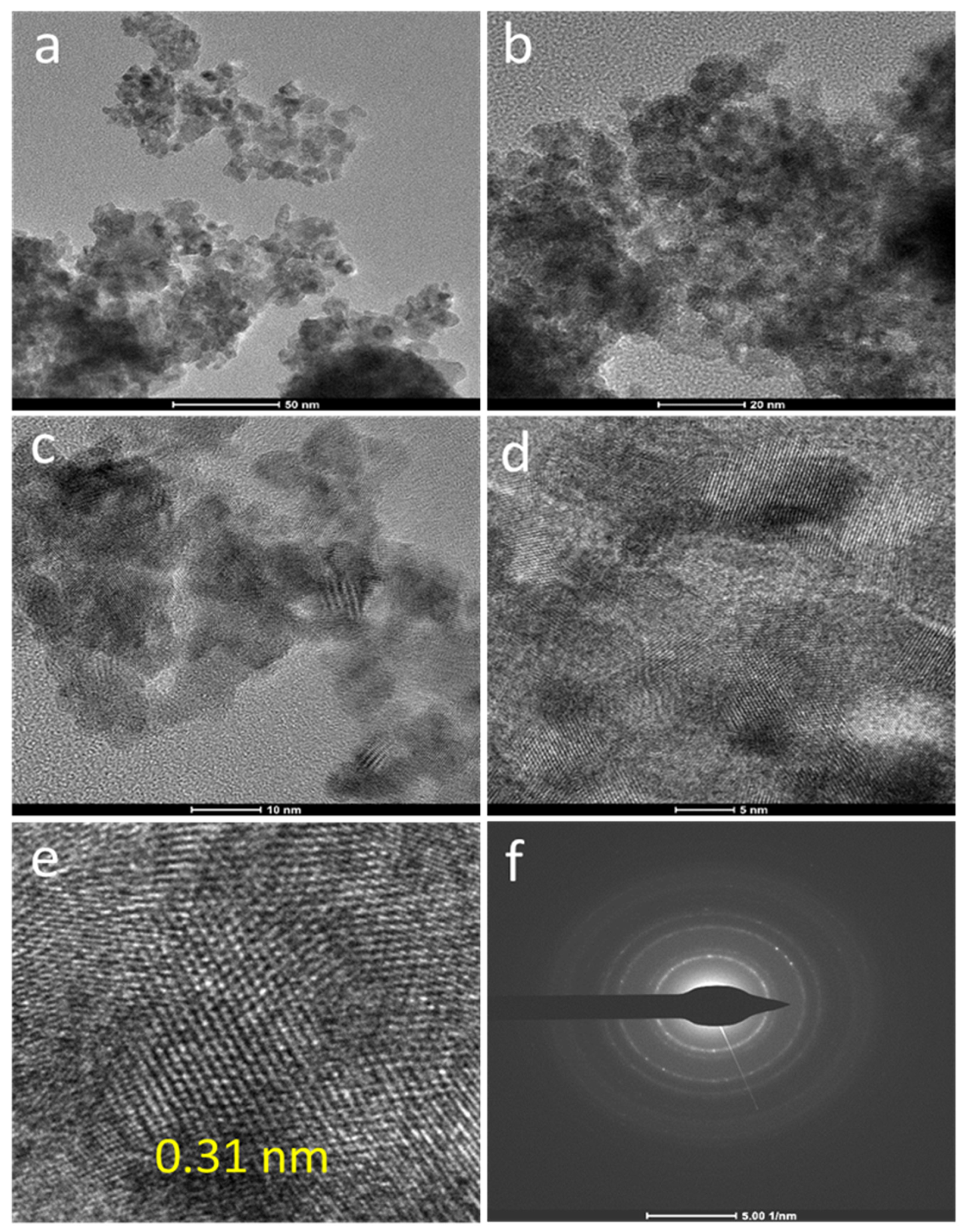 Catalysts 13 01058 g005