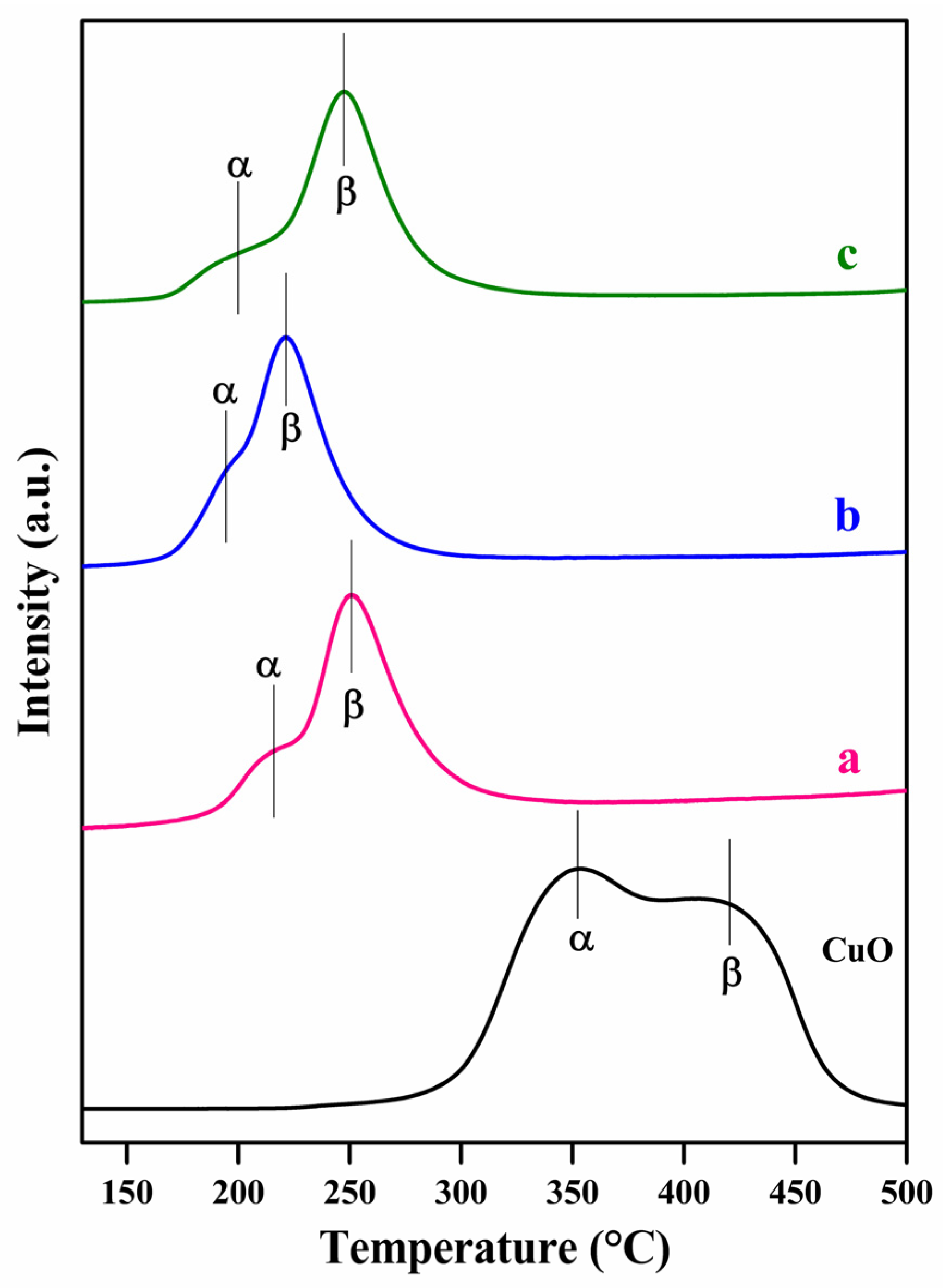 Catalysts 13 01058 g009