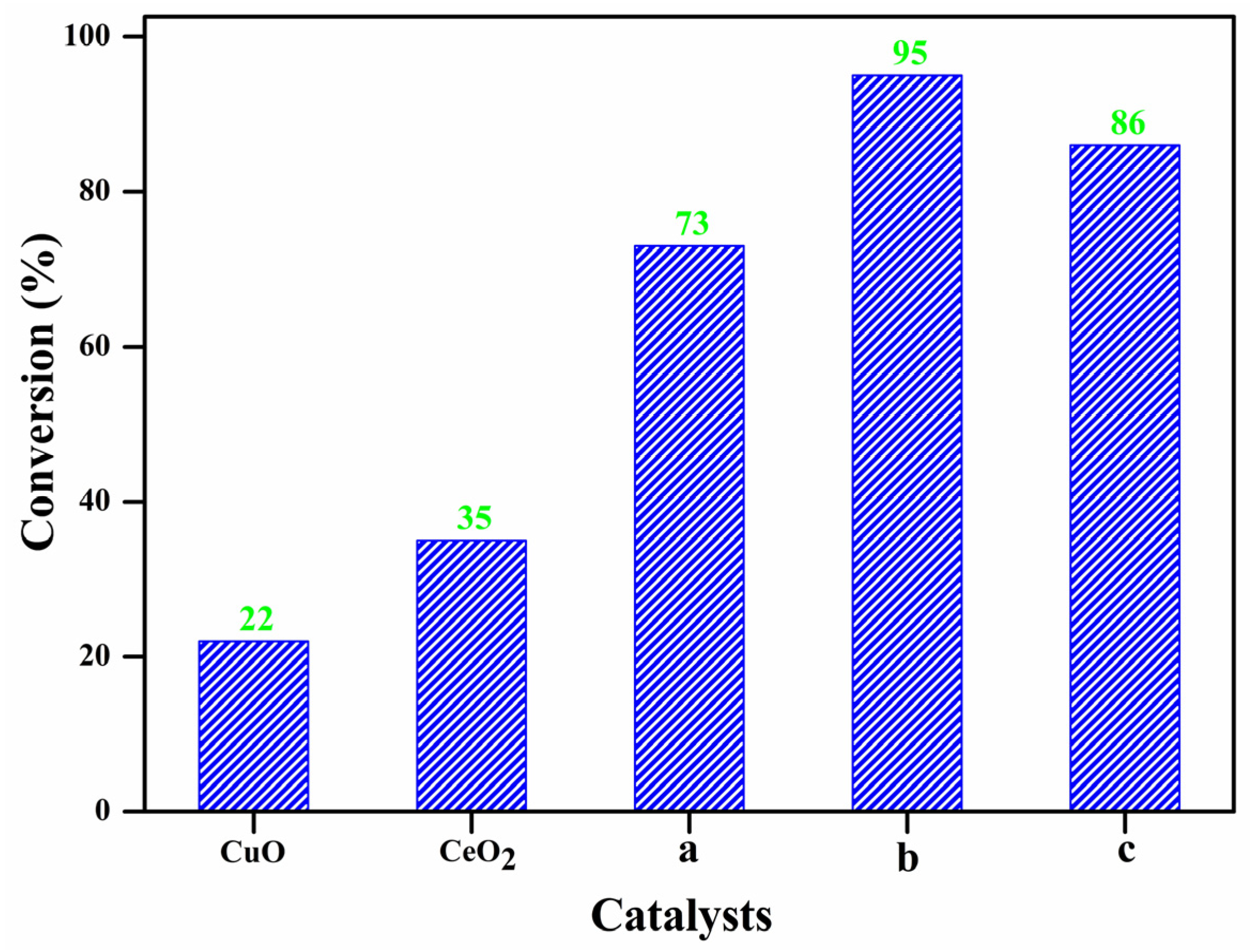 Catalysts 13 01058 g010