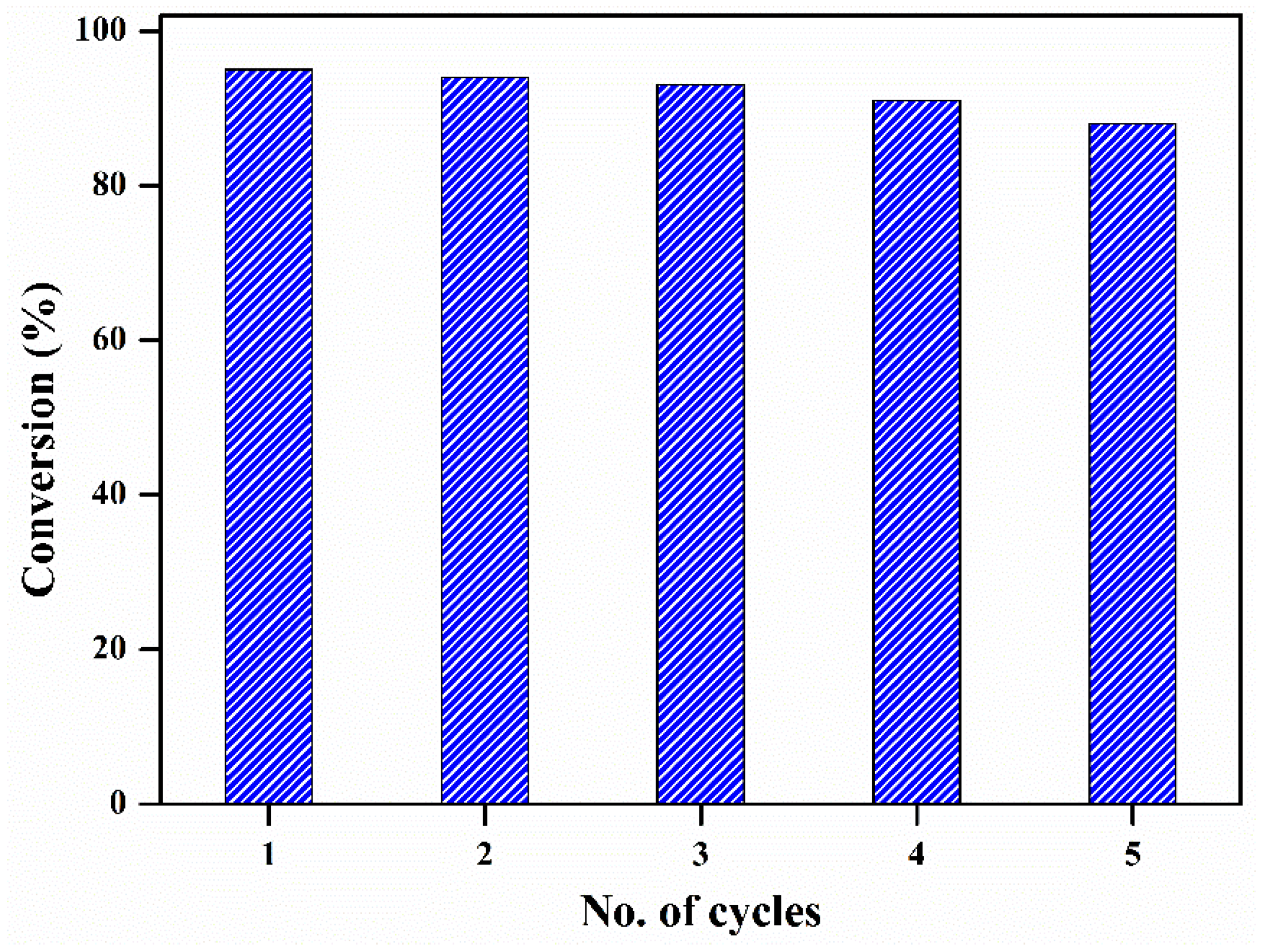 Catalysts 13 01058 g011