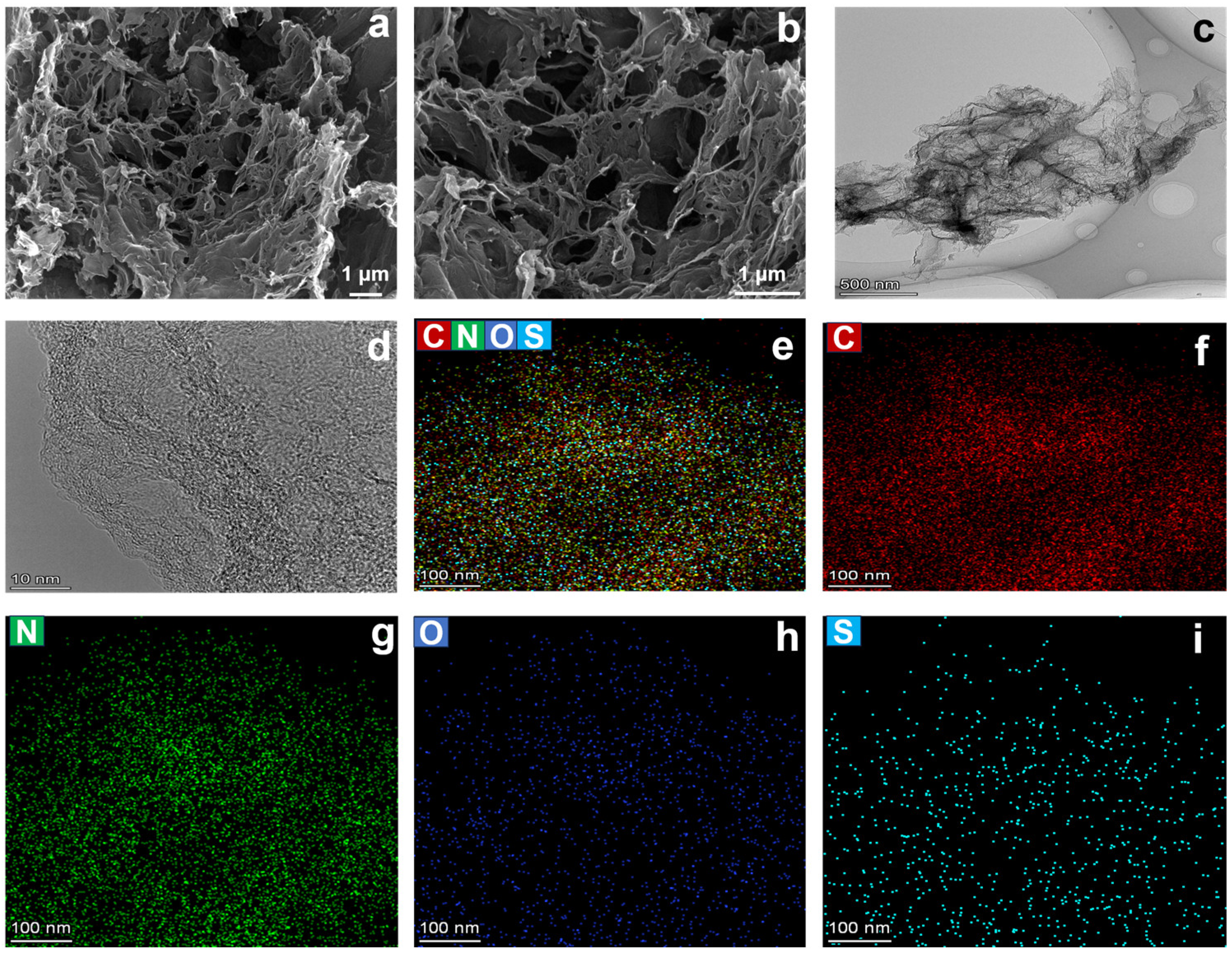Catalysts 13 01059 g002 Catalysts 13 01059 g002