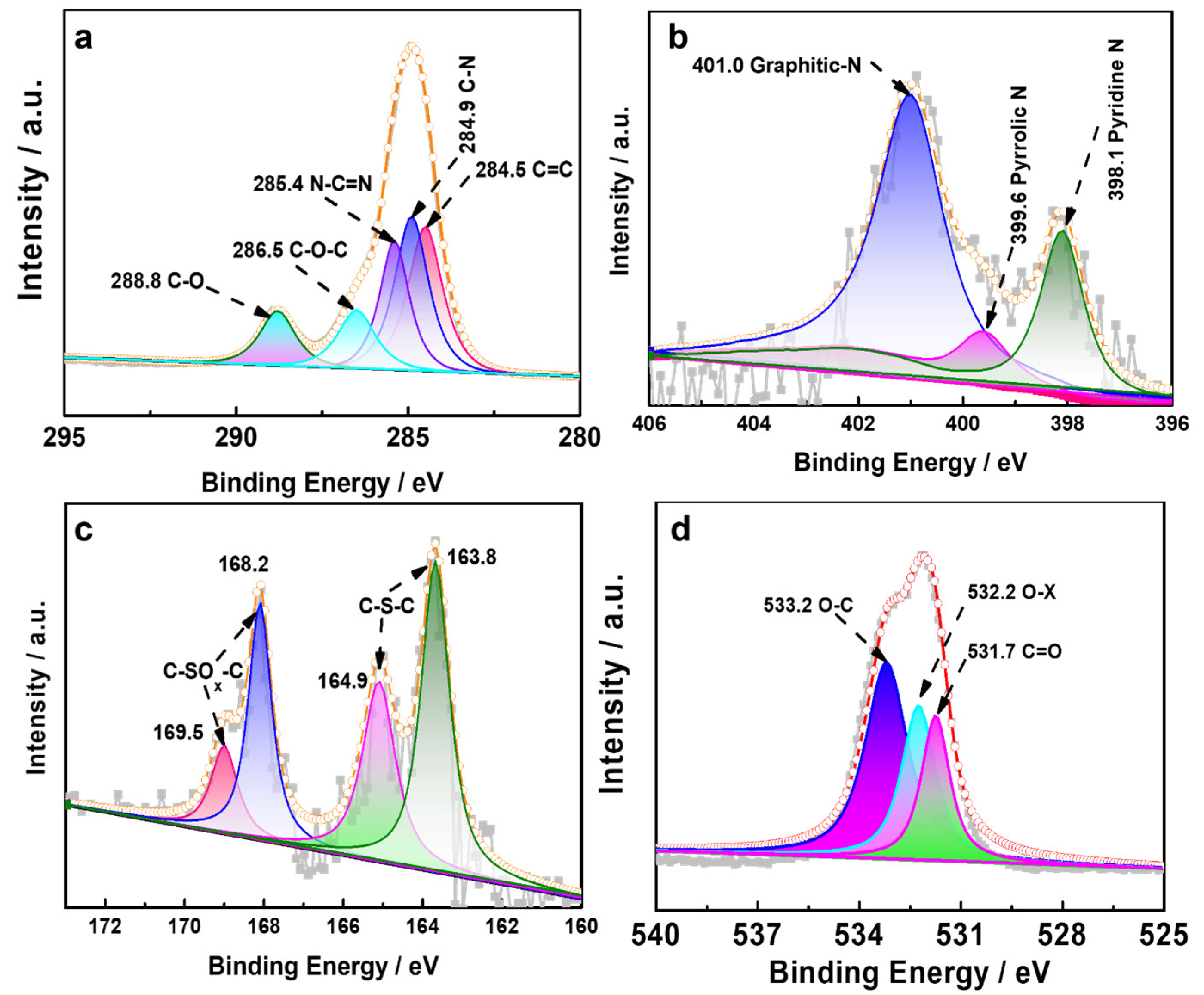 Catalysts 13 01059 g004 Catalysts 13 01059 g004
