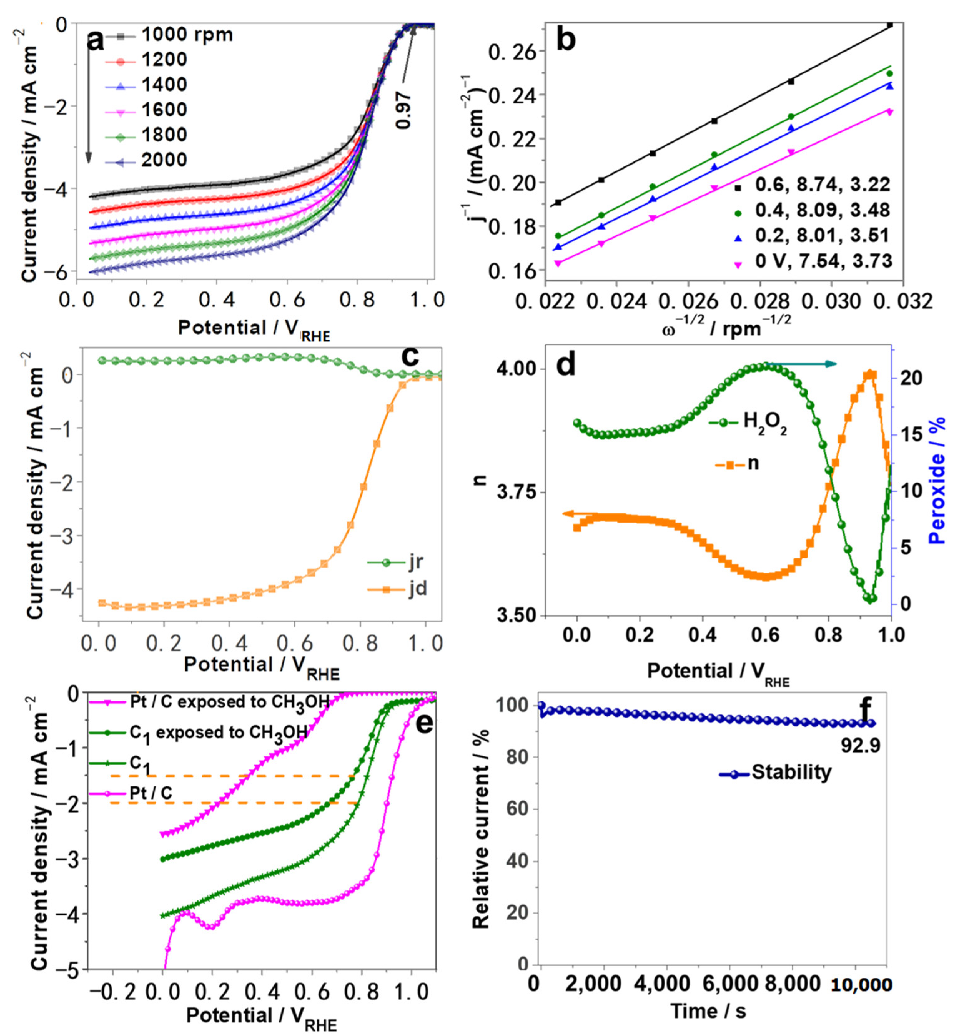Catalysts 13 01059 g005 Catalysts 13 01059 g005