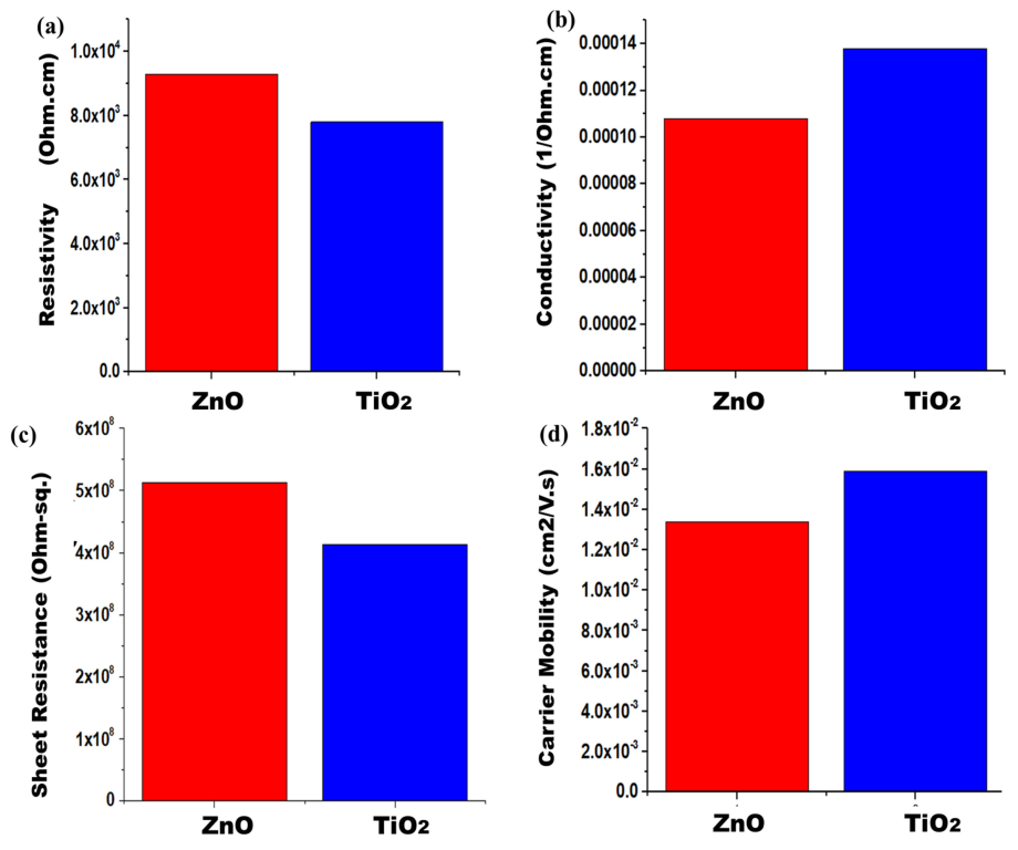 Catalysts 13 01062 g005 550