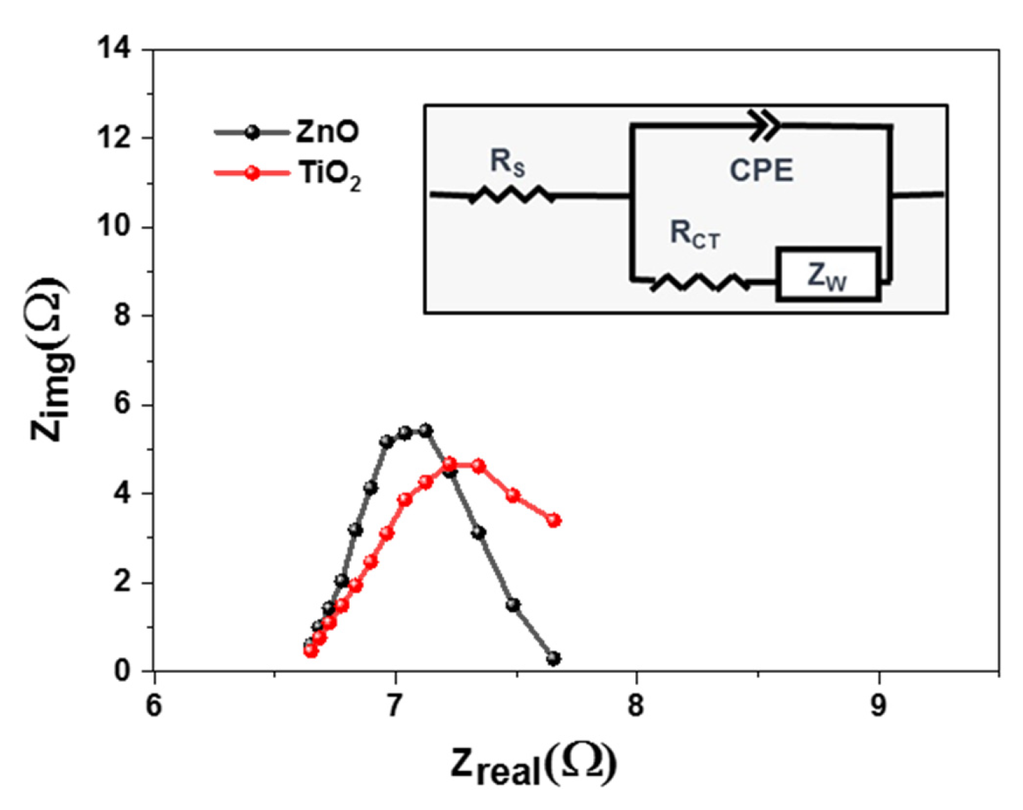 Catalysts 13 01062 g007 550