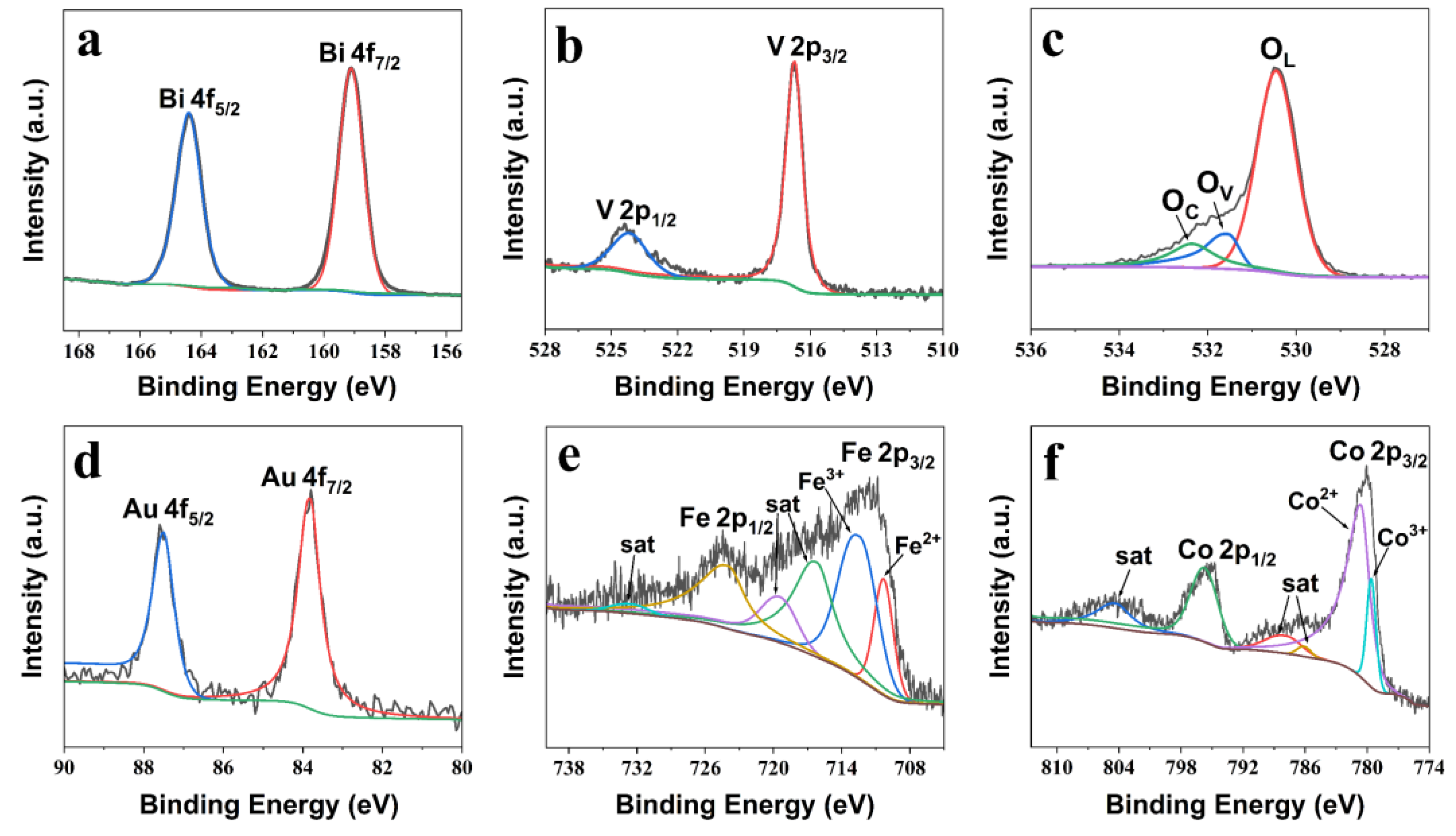 Catalysts 13 01063 g003 550