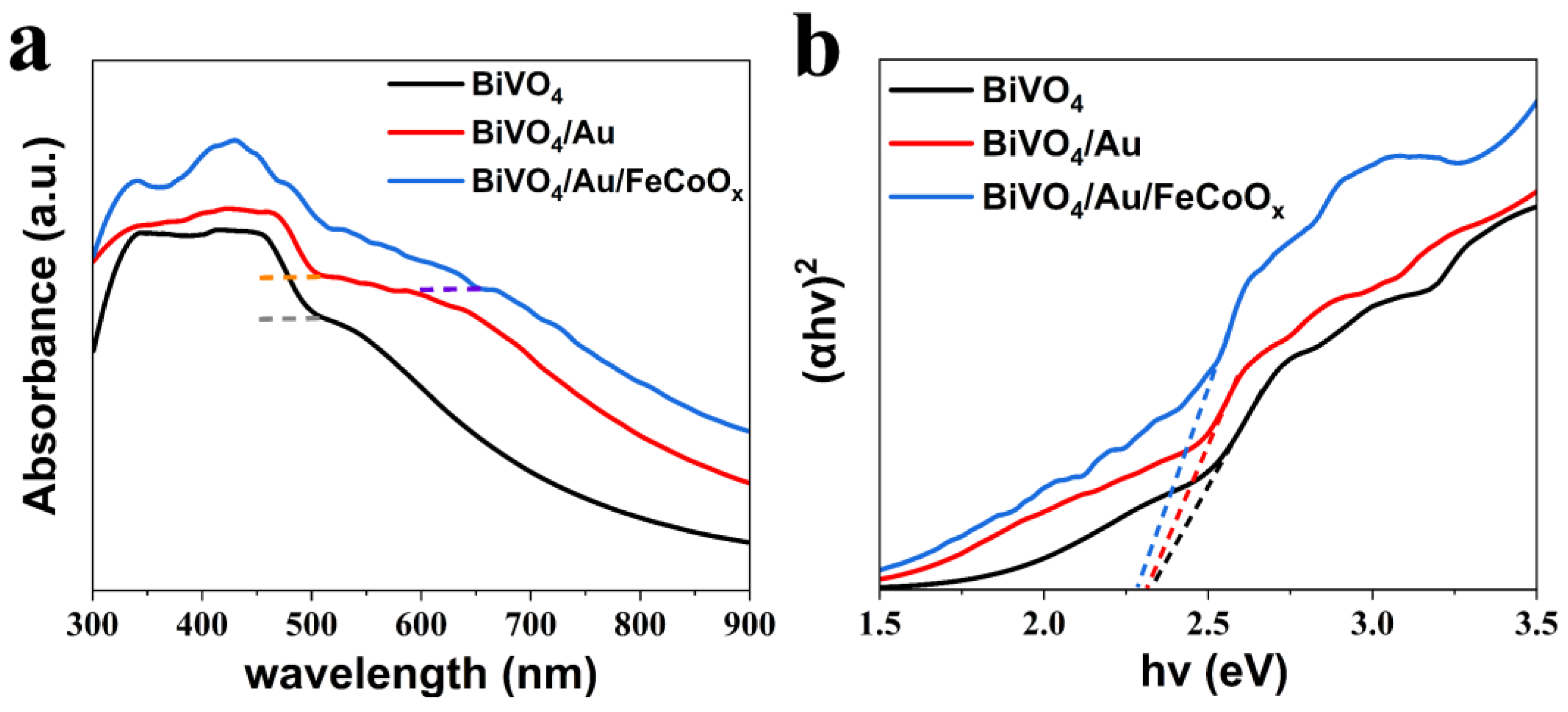 Catalysts 13 01063 g004 550