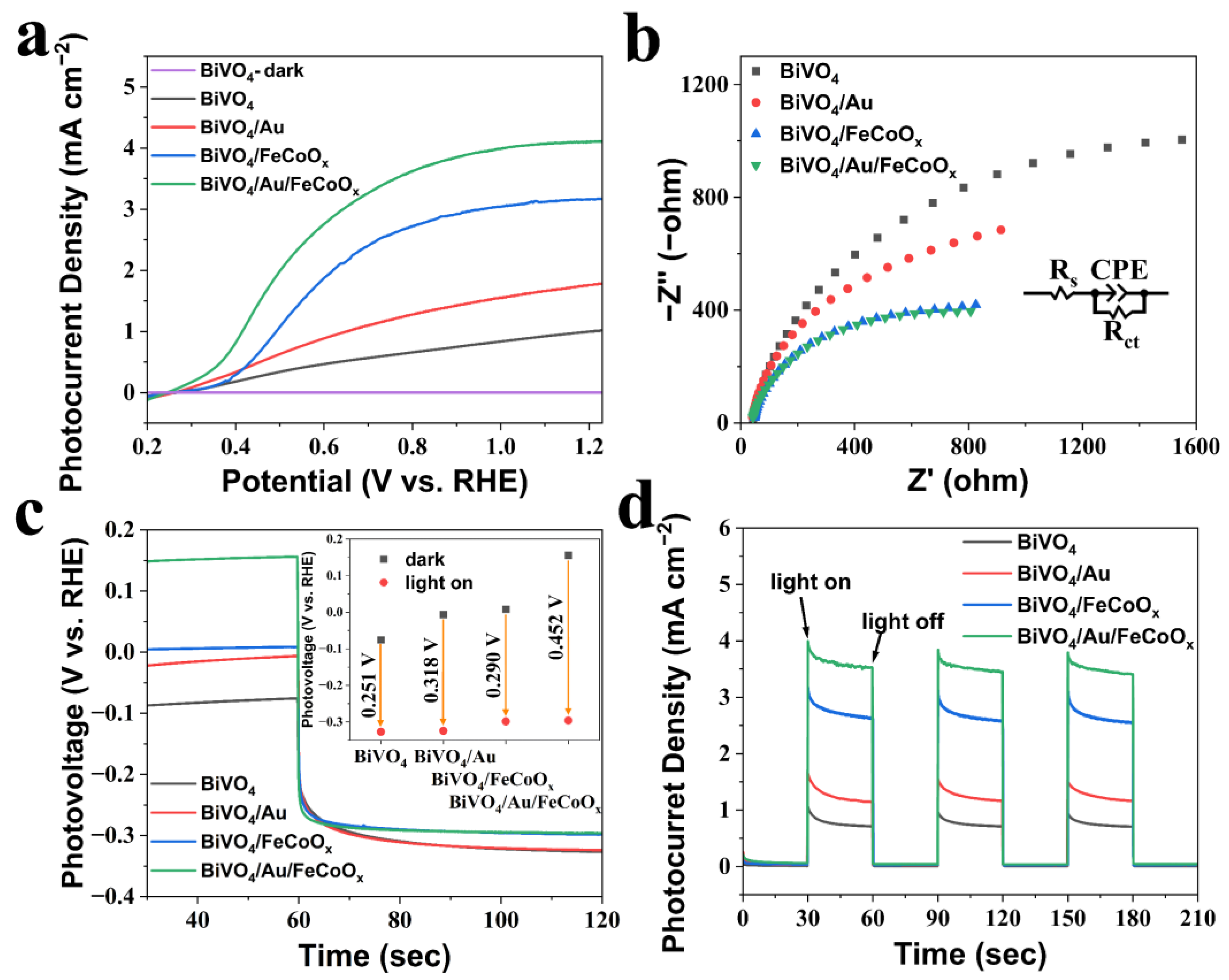 Catalysts 13 01063 g005 550