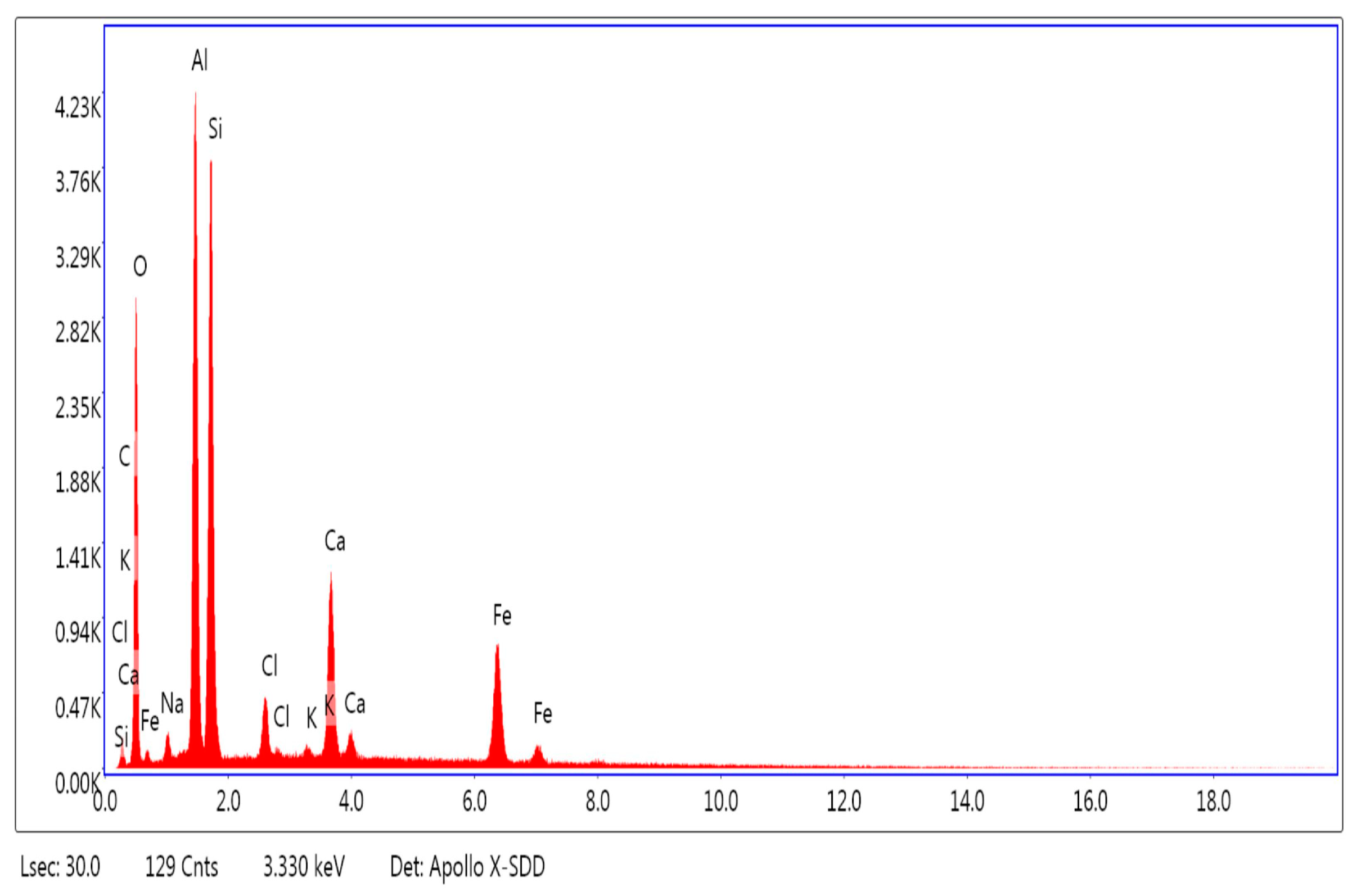 Catalysts 13 01065 g003
