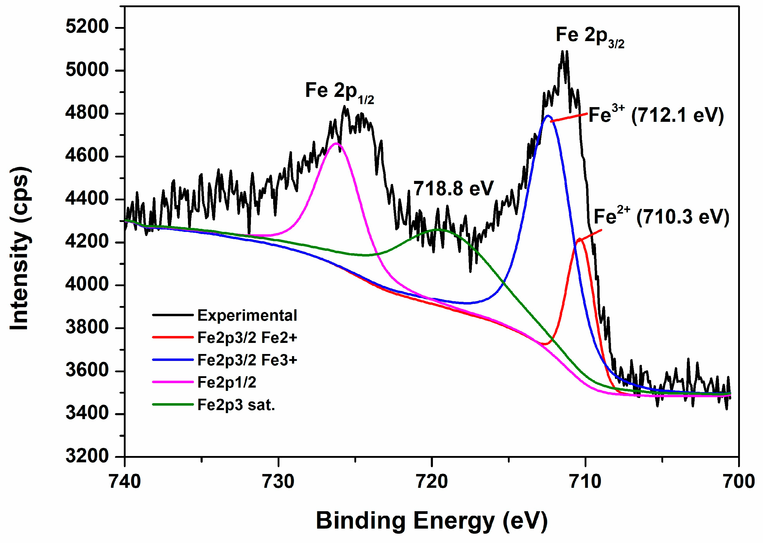 Catalysts 13 01065 g004