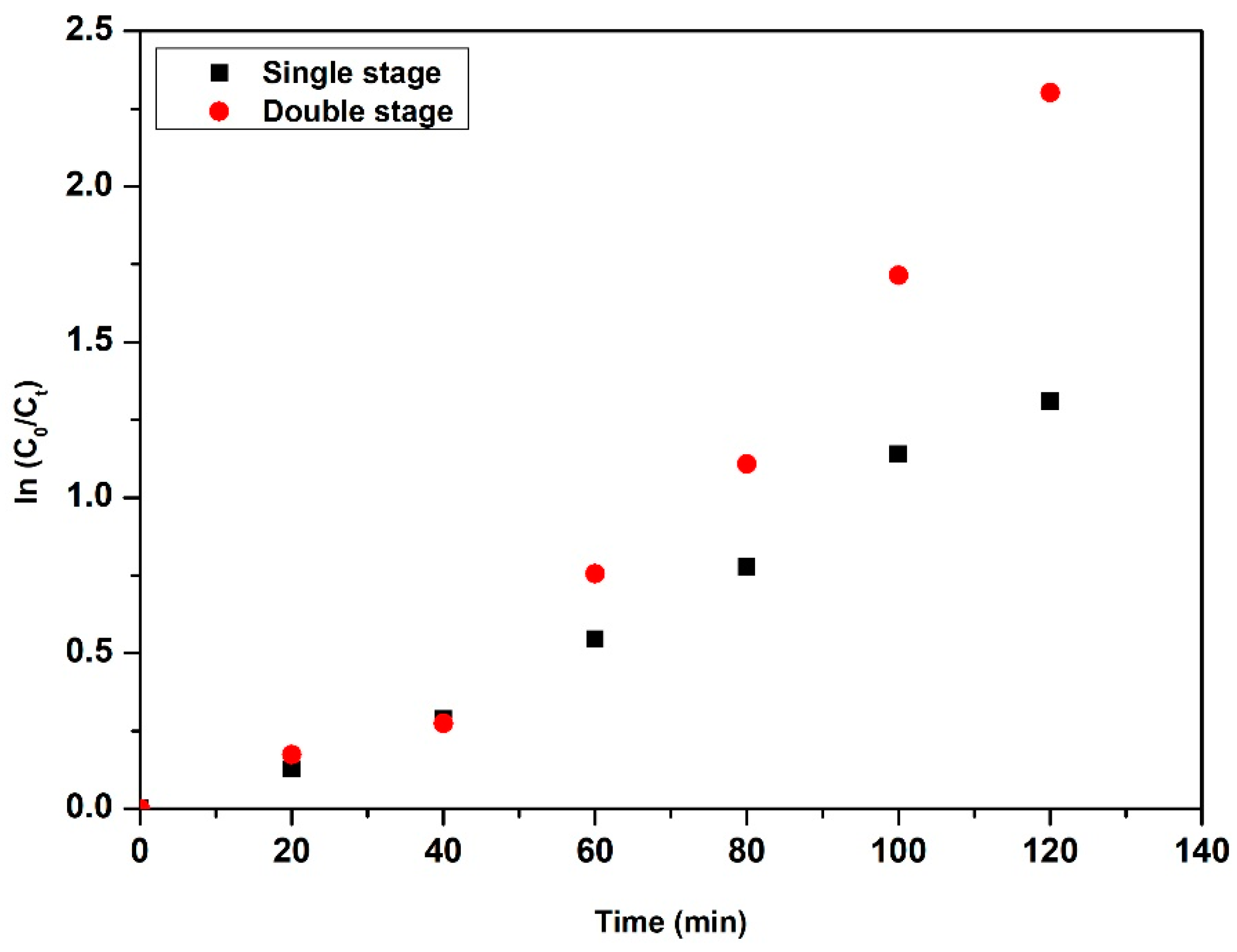 Catalysts 13 01065 g007