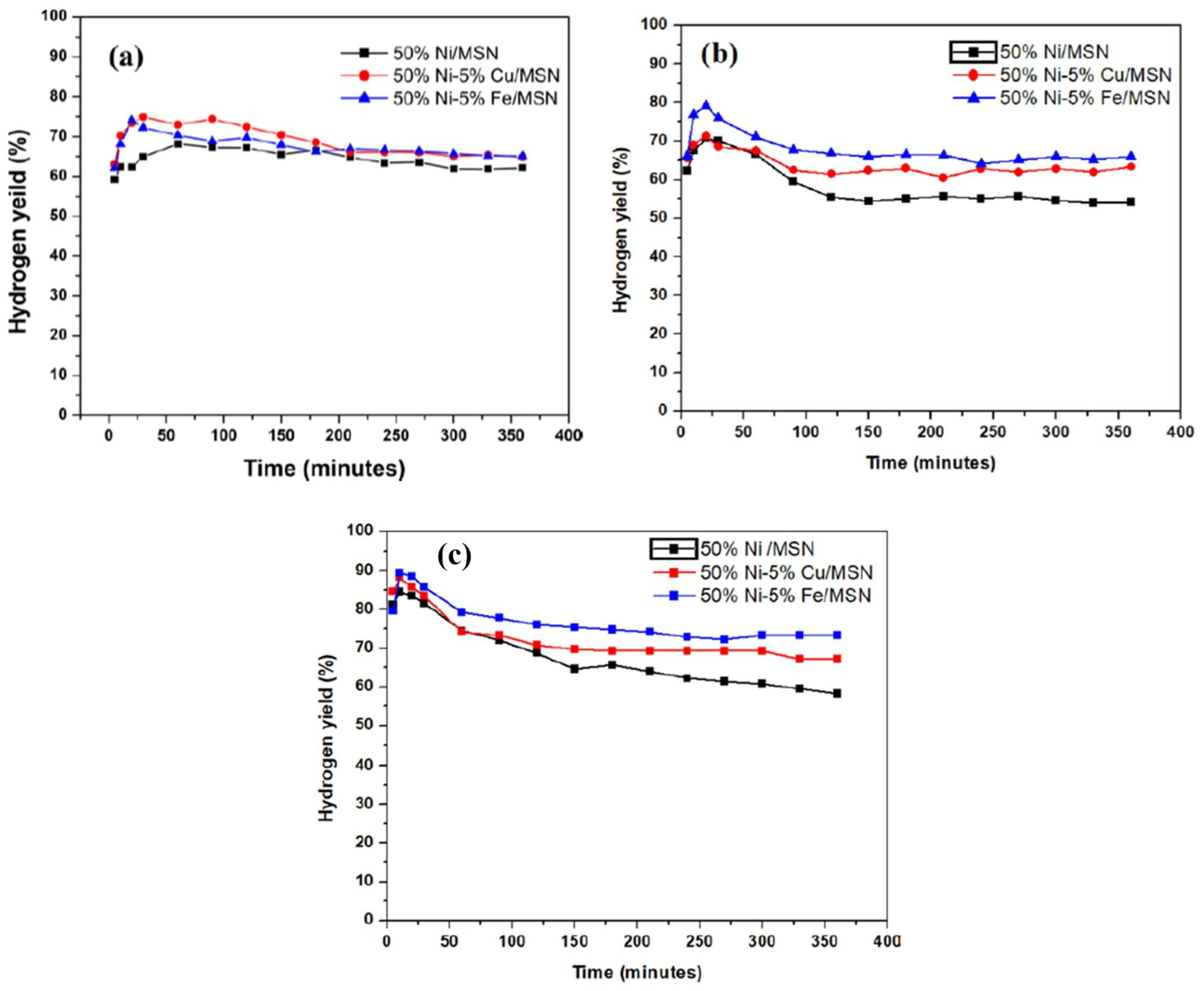 Catalysts 13 01067 g007