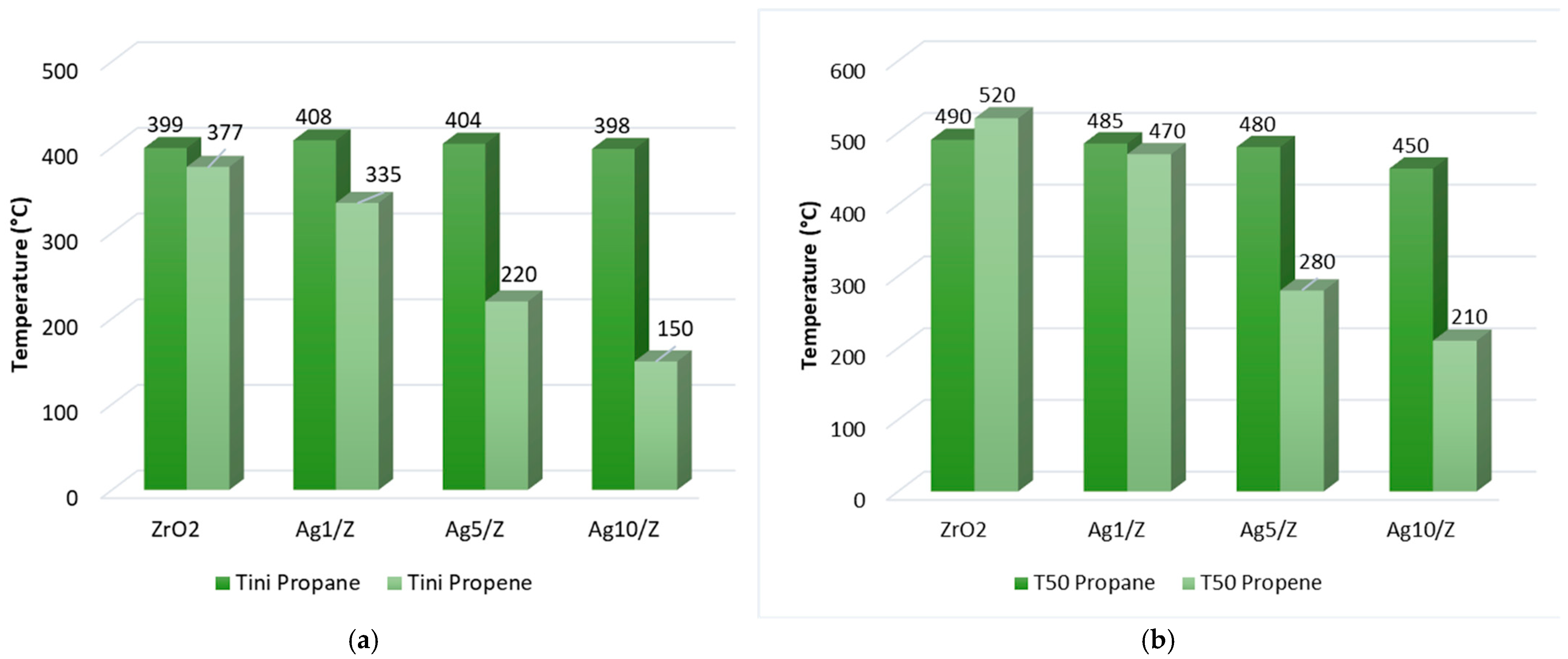 Catalysts 13 01068 g001 Catalysts 13 01068 g001