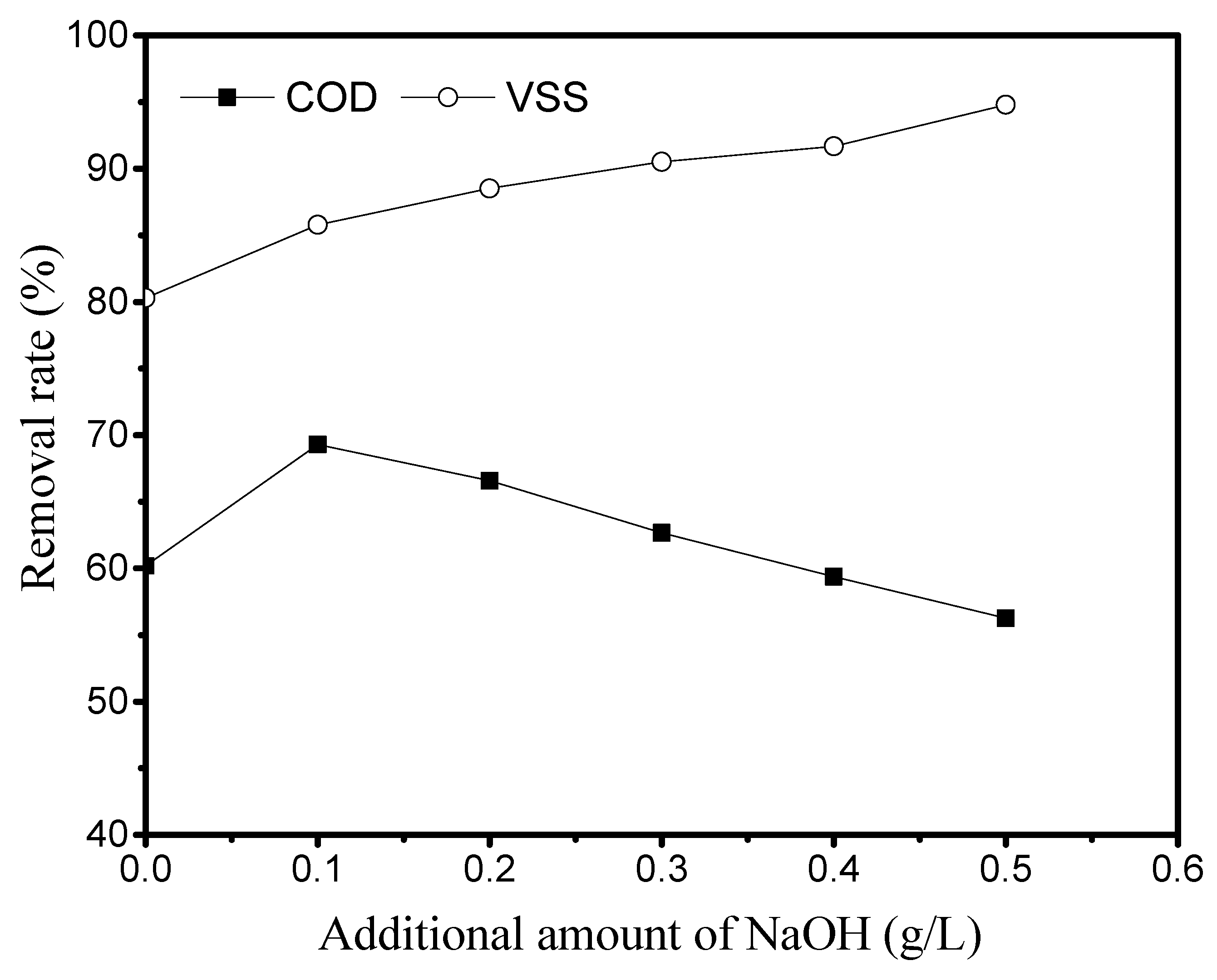 Catalysts 13 01070 g001 Catalysts 13 01070 g001