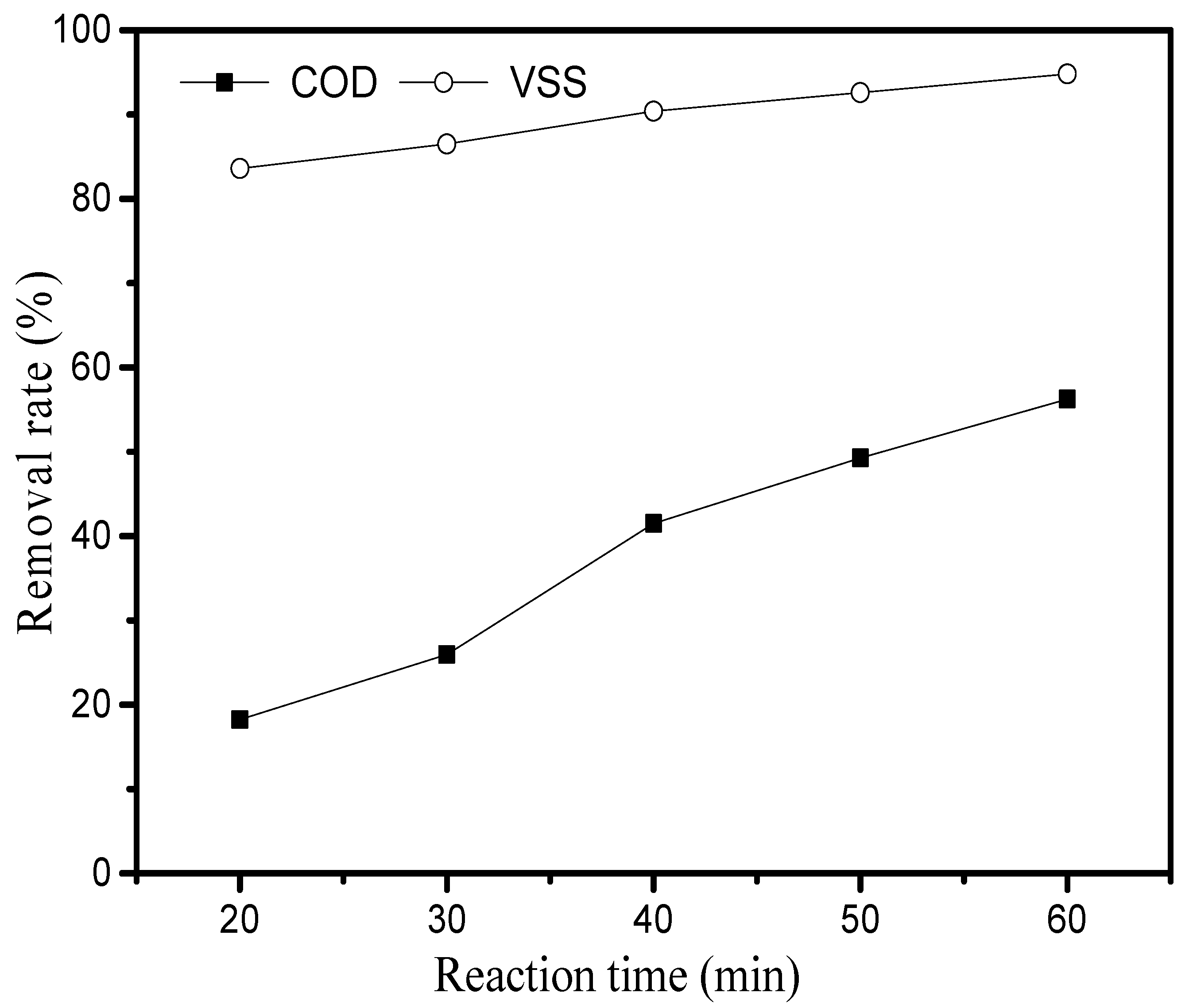 Catalysts 13 01070 g003 Catalysts 13 01070 g003