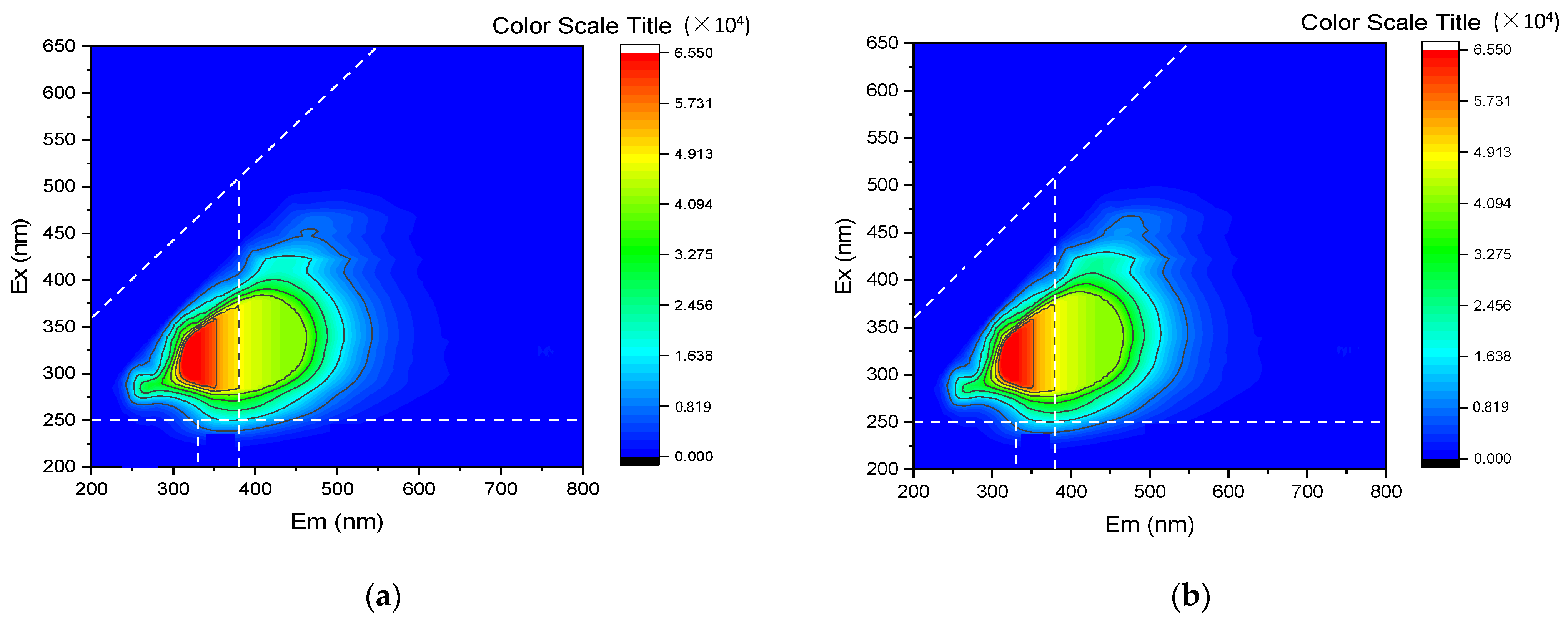 Catalysts 13 01070 g005 Catalysts 13 01070 g005