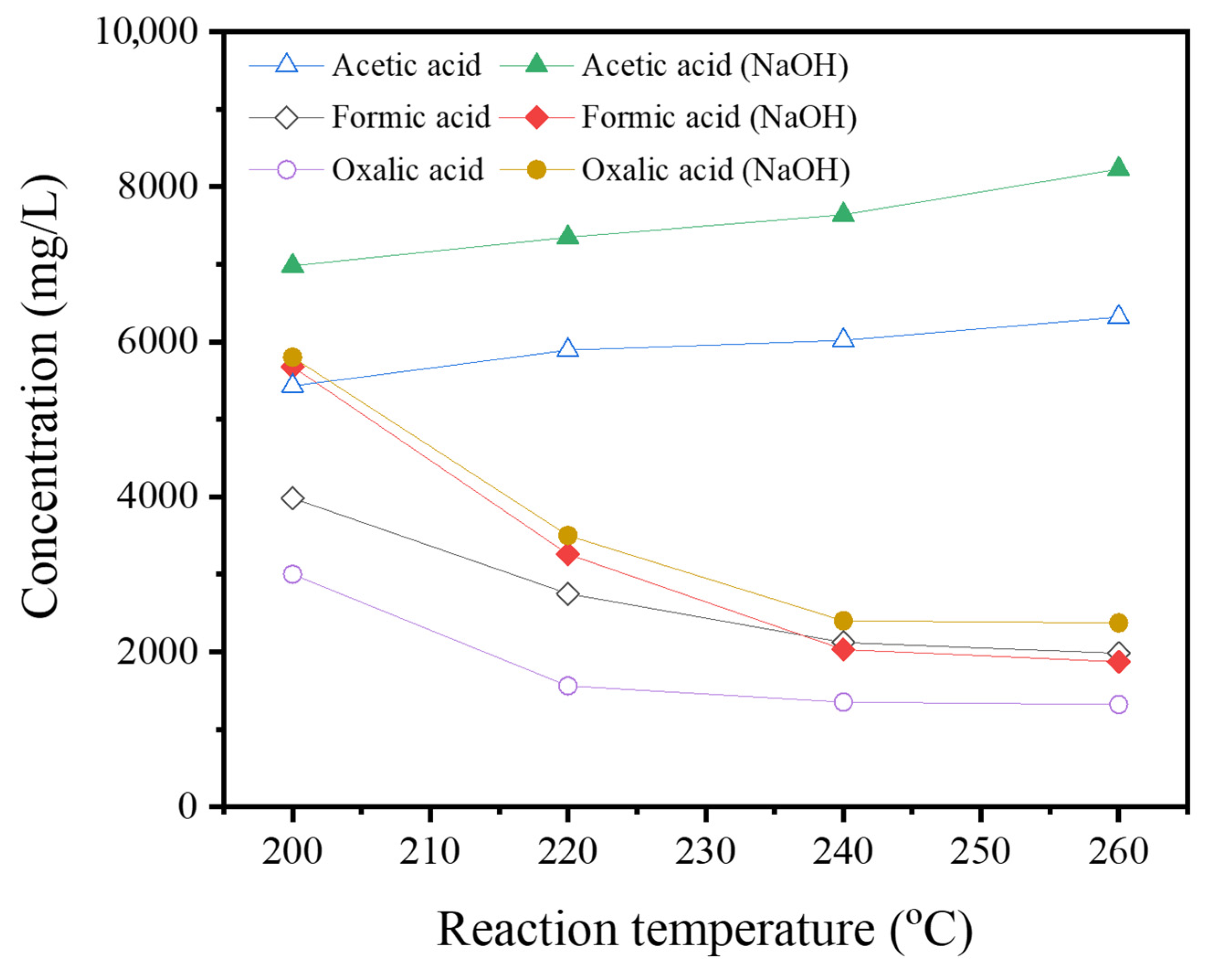 Catalysts 13 01070 g006 Catalysts 13 01070 g006