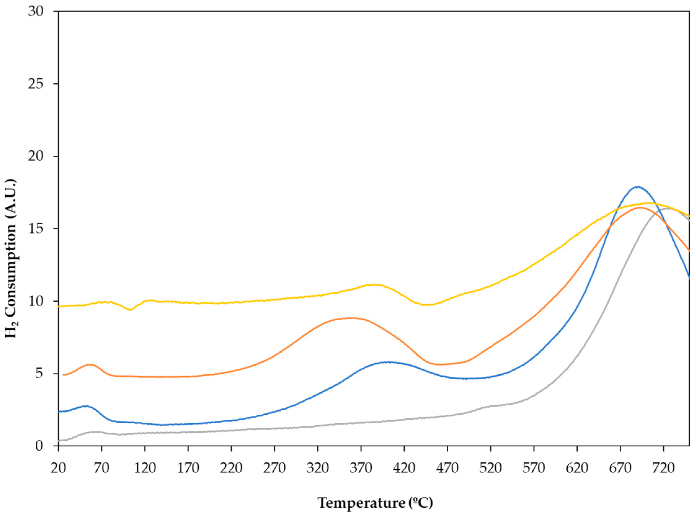 Catalysts 13 01071 g001 Catalysts 13 01071 g001