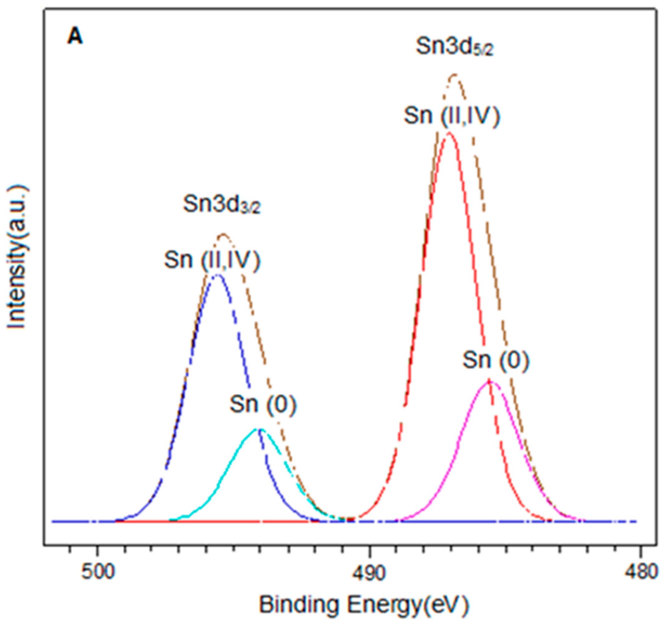 Catalysts 13 01071 g003a Catalysts 13 01071 g003a