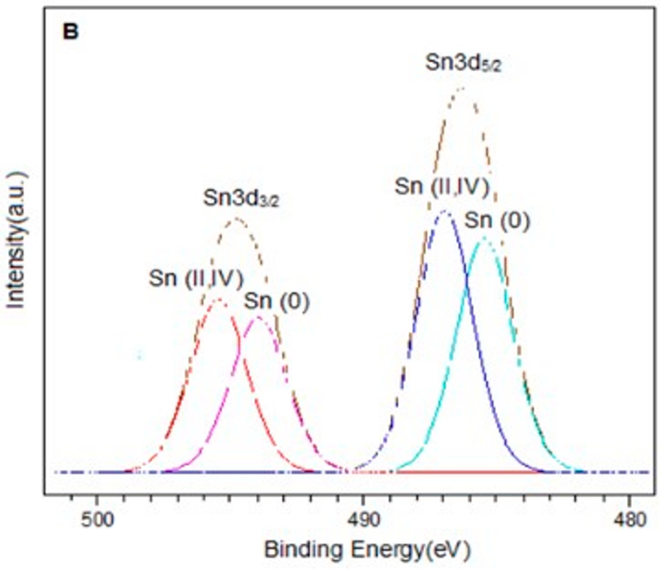 Catalysts 13 01071 g003b Catalysts 13 01071 g003b