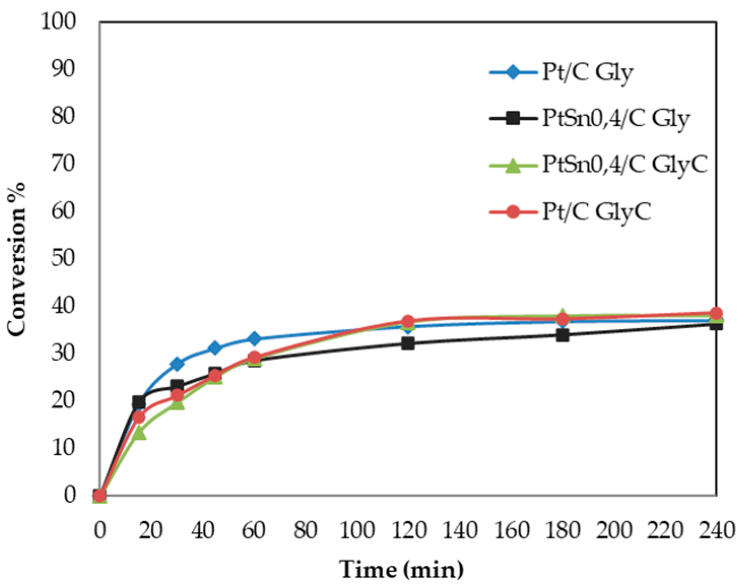 Catalysts 13 01071 g004 Catalysts 13 01071 g004