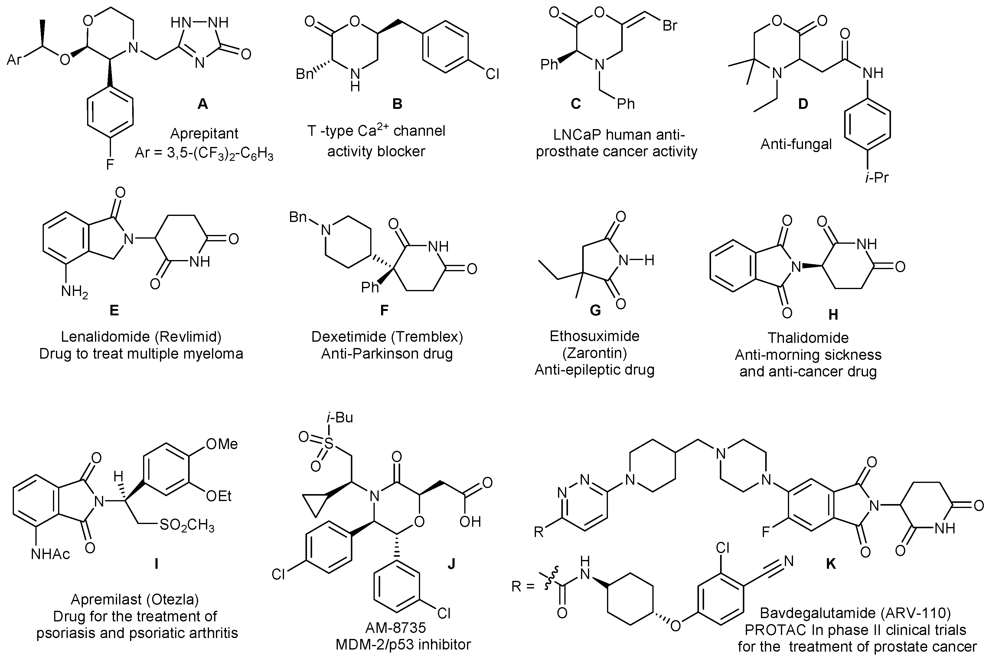 Catalysts 13 01072 g002 Catalysts 13 01072 g002