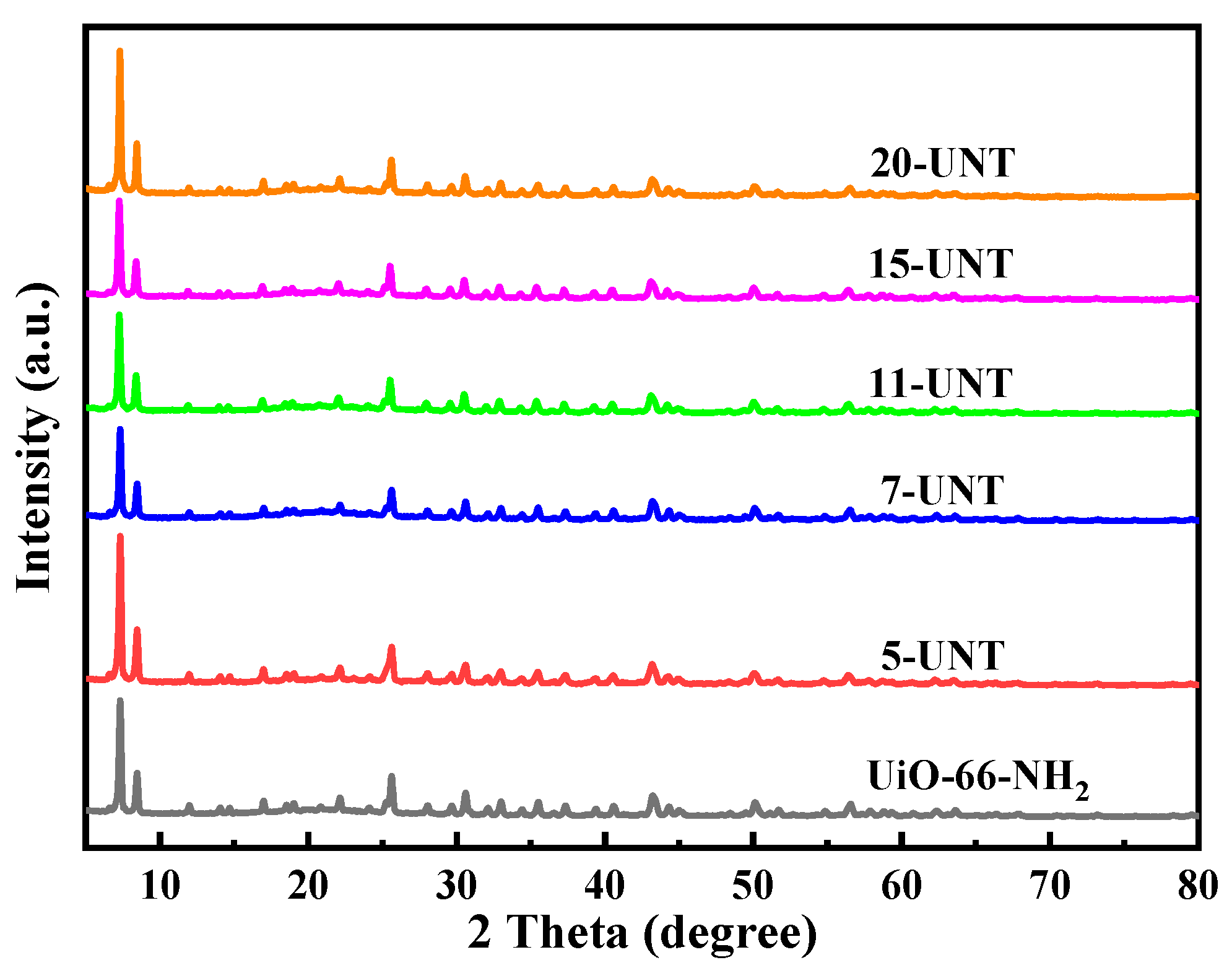 Catalysts 13 01073 g001 Catalysts 13 01073 g001