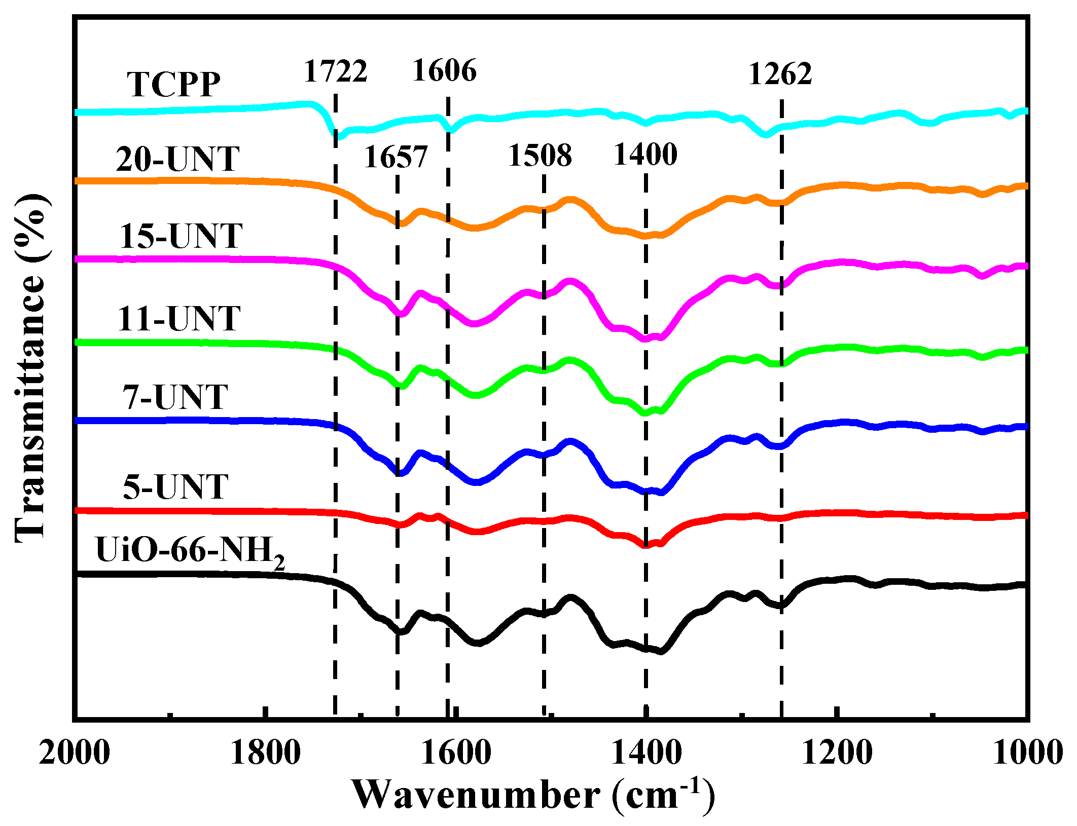 Catalysts 13 01073 g002 Catalysts 13 01073 g002