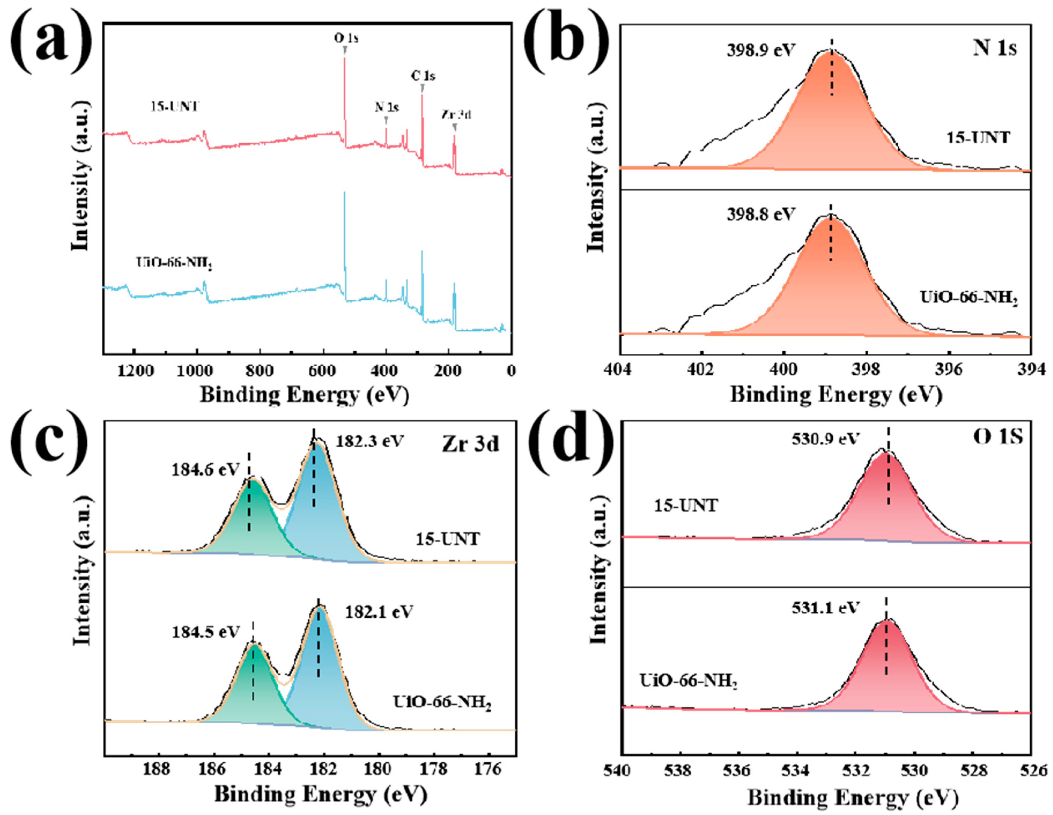 Catalysts 13 01073 g003 Catalysts 13 01073 g003