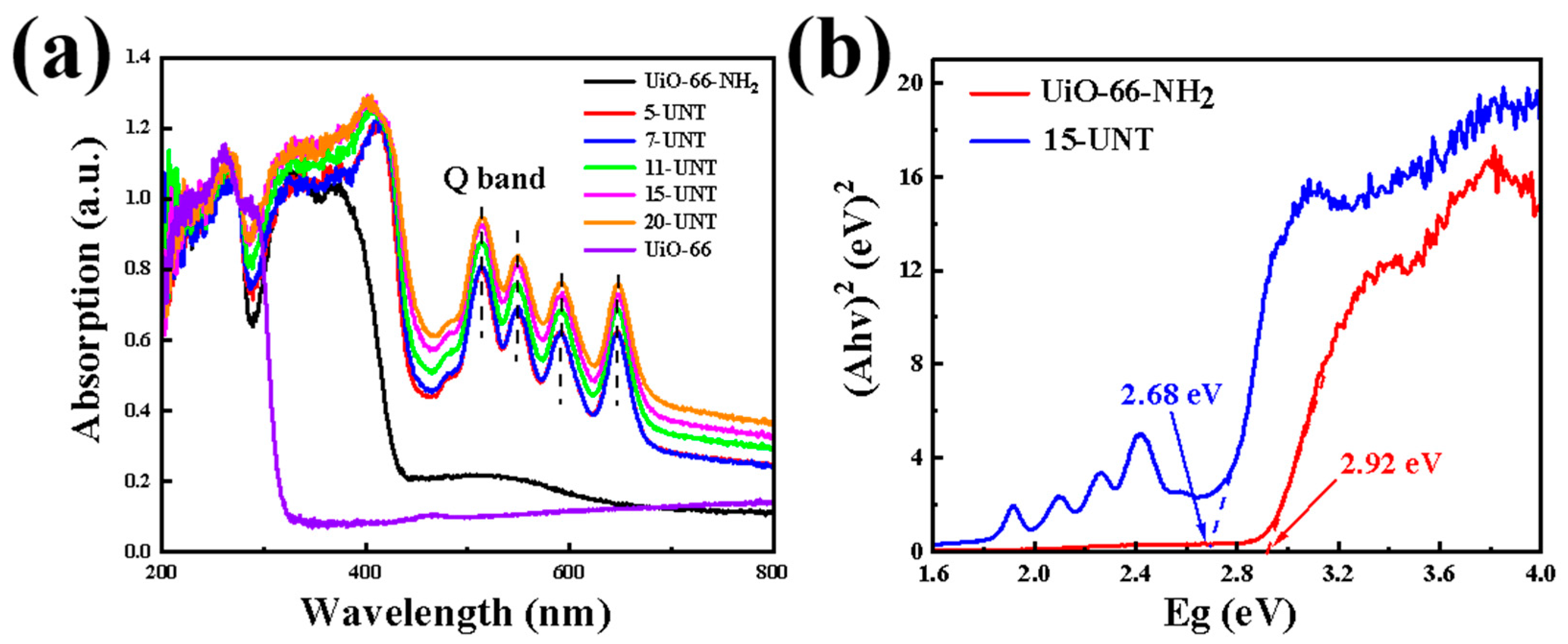 Catalysts 13 01073 g004 Catalysts 13 01073 g004