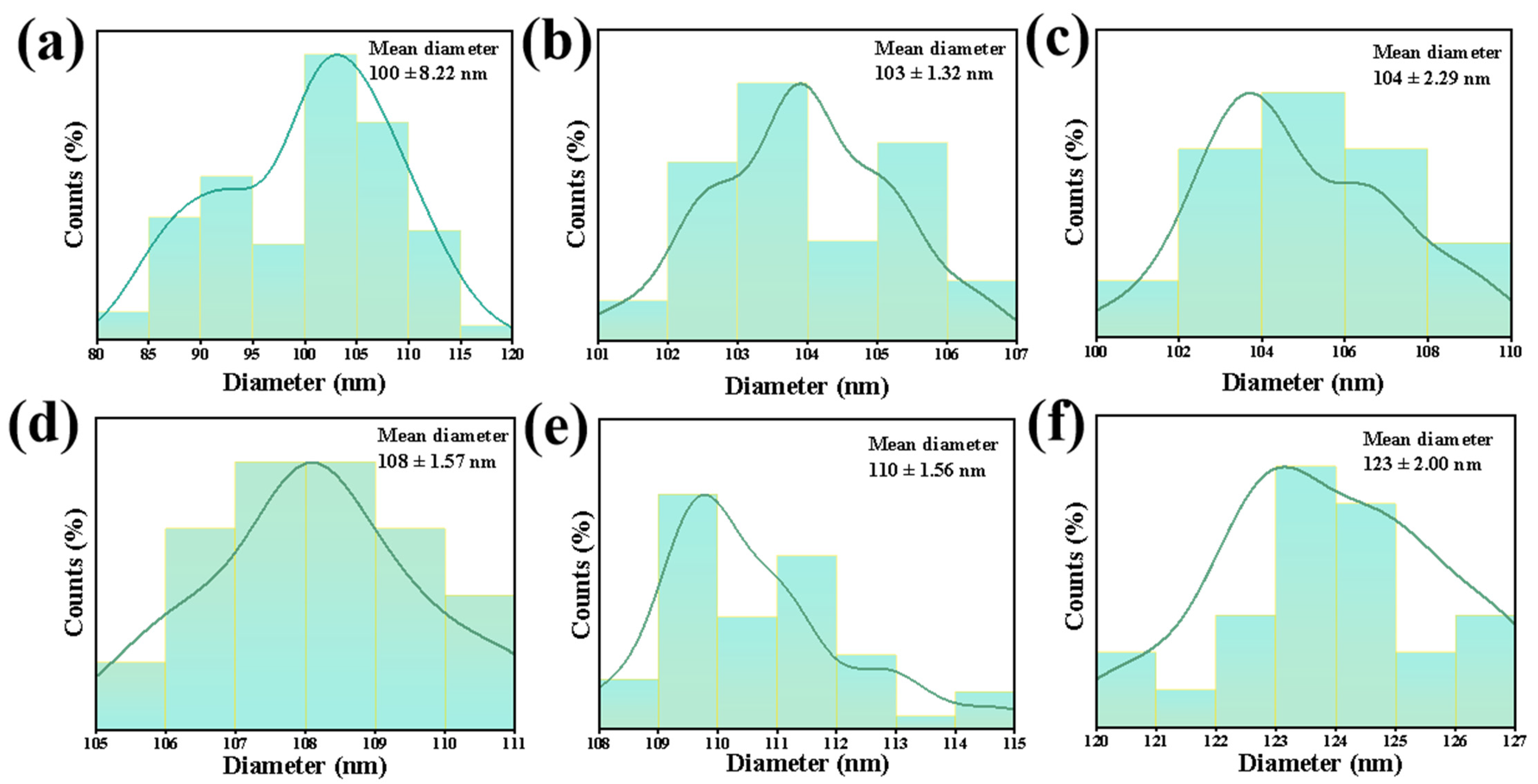 Catalysts 13 01073 g006 Catalysts 13 01073 g006
