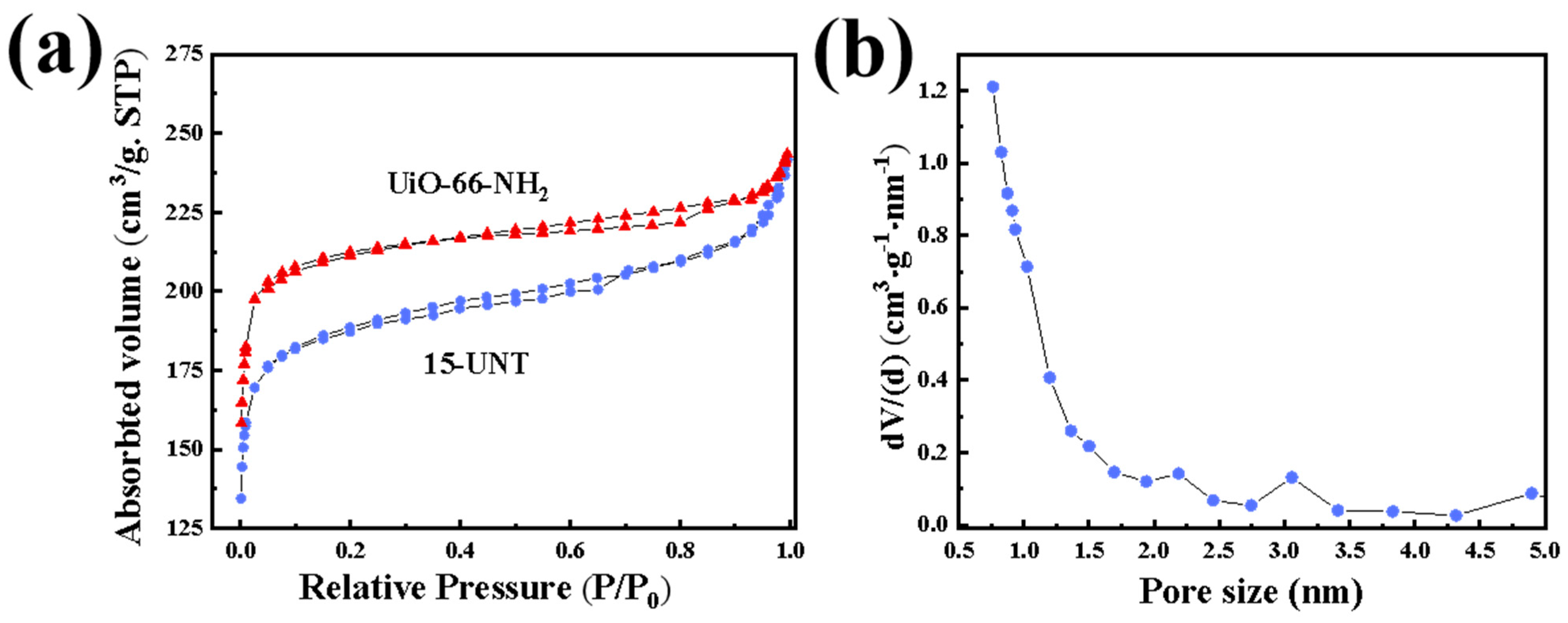 Catalysts 13 01073 g007 Catalysts 13 01073 g007
