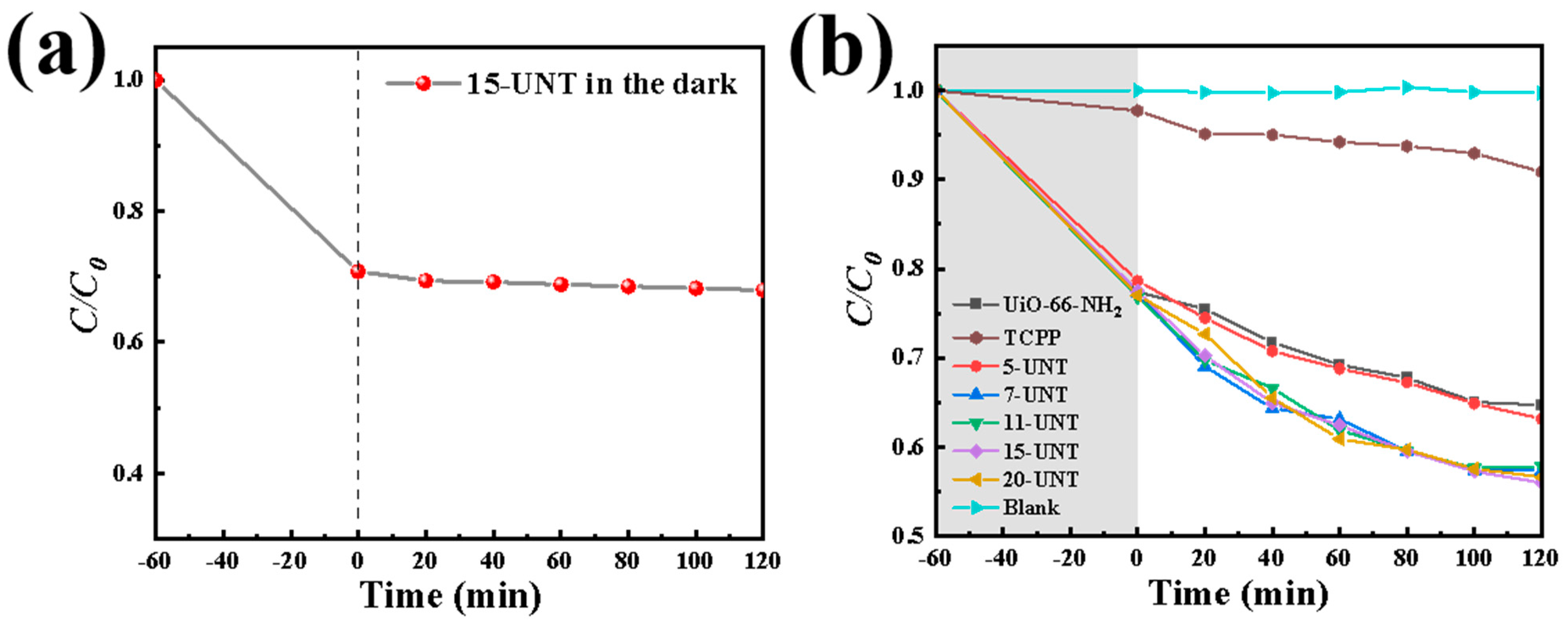Catalysts 13 01073 g008 Catalysts 13 01073 g008