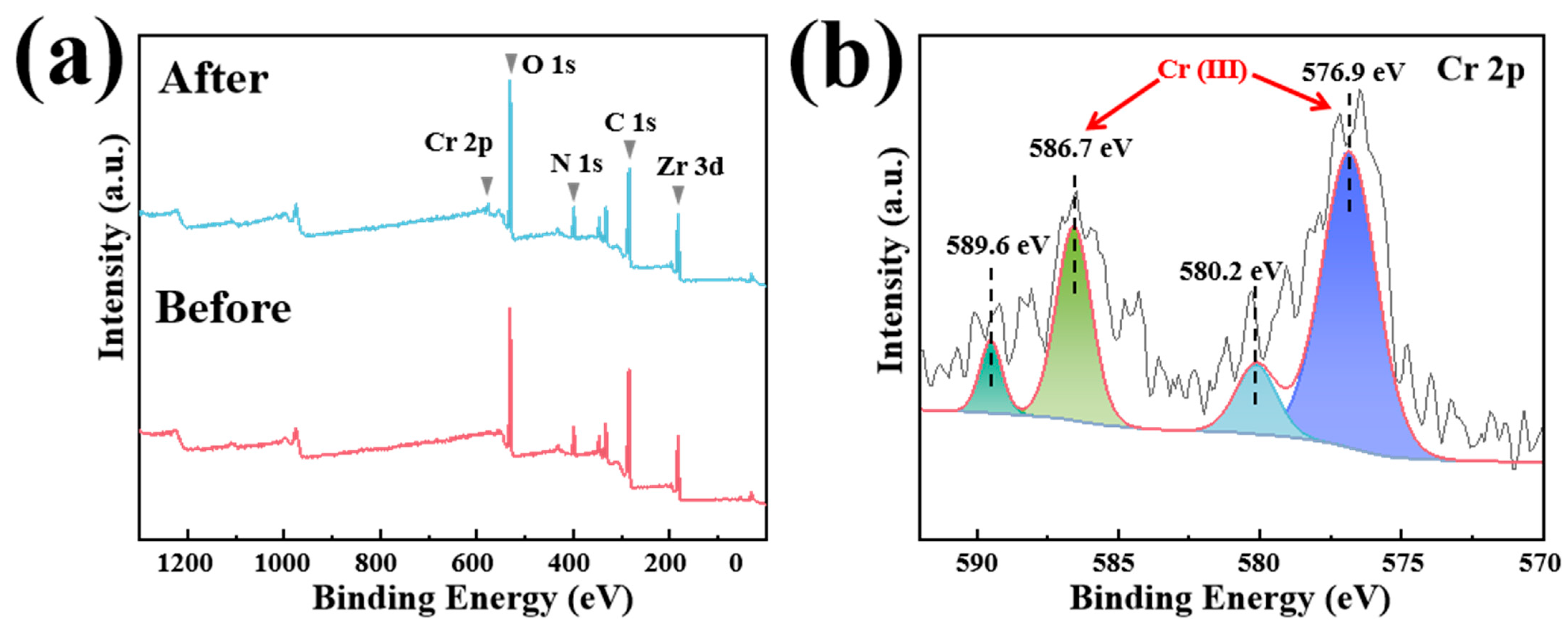 Catalysts 13 01073 g011 Catalysts 13 01073 g011