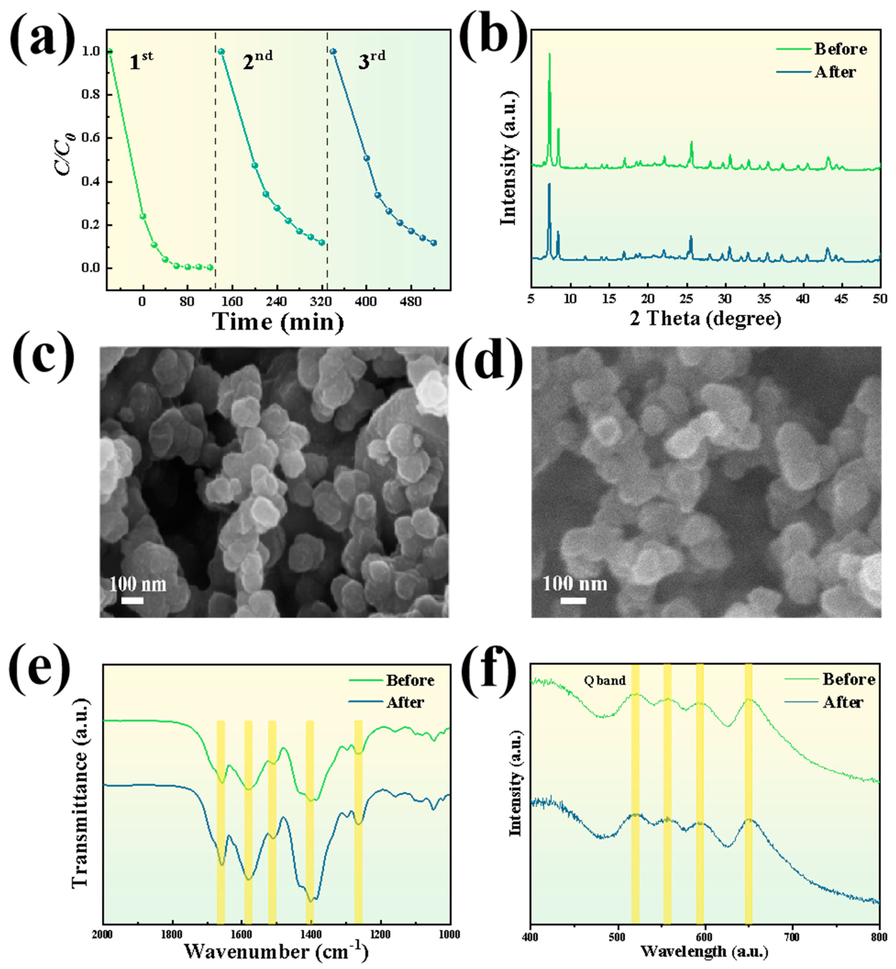 Catalysts 13 01073 g012 Catalysts 13 01073 g012